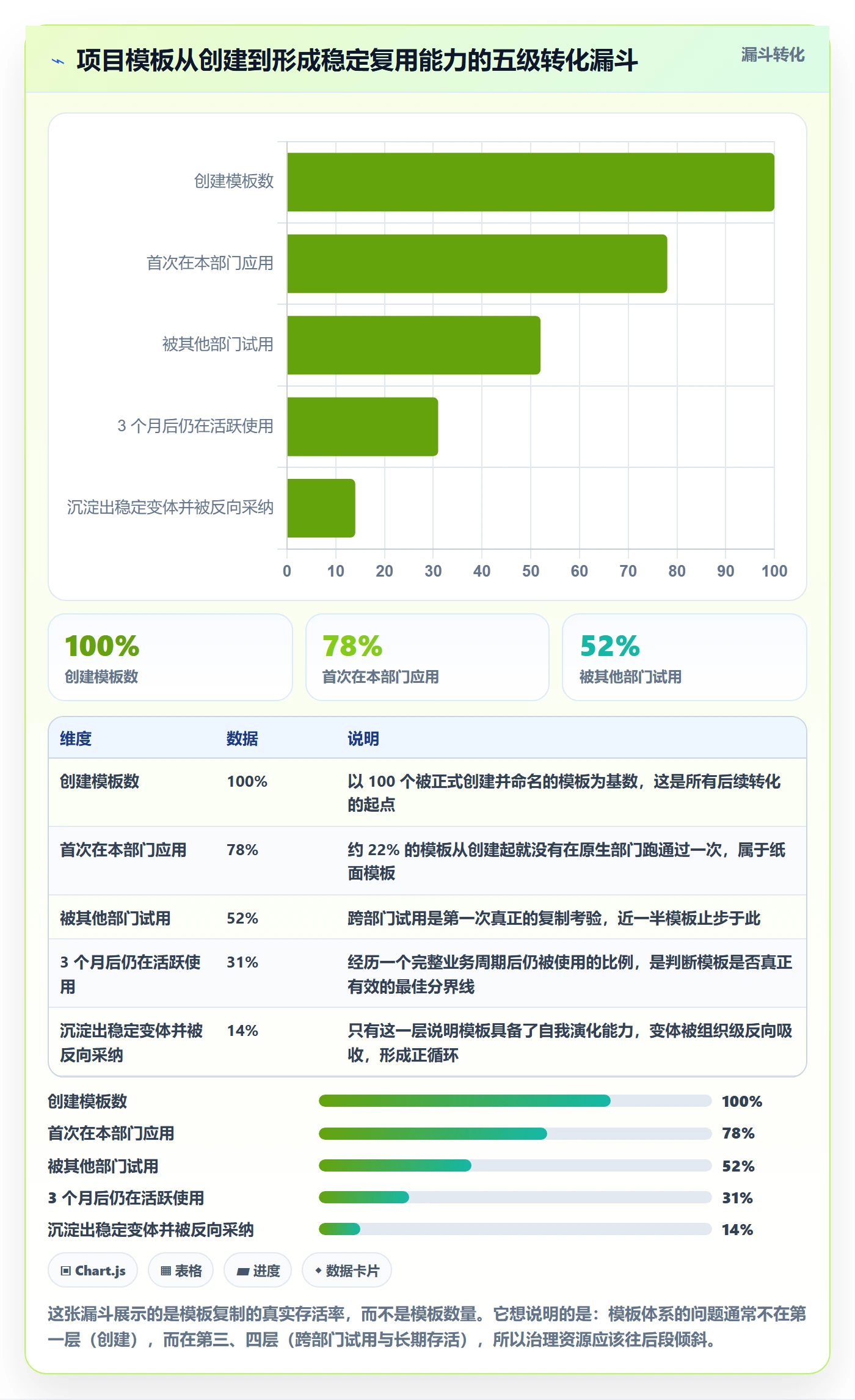 复制项目最佳实践：跨部门团队项目模板制度设计，常见问题