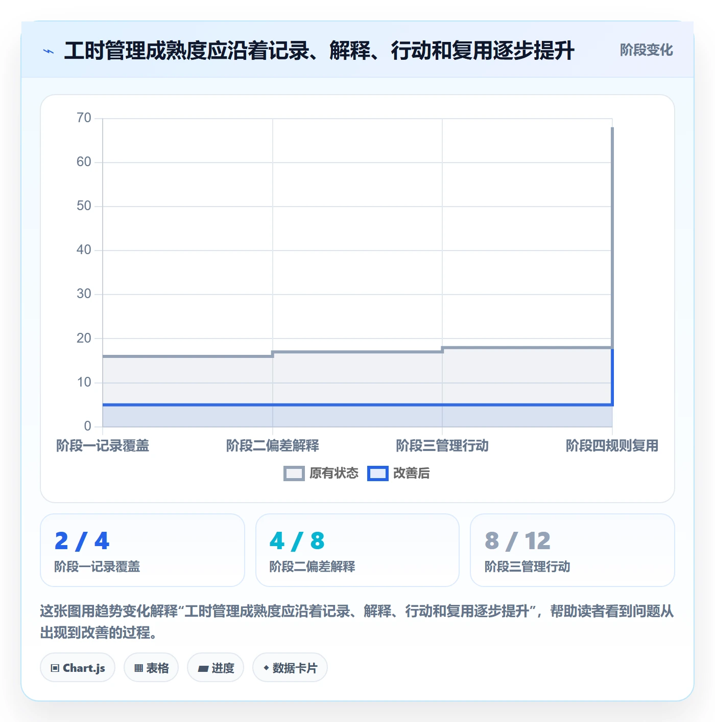 工时管理指南：实施团队如何做好工时管理，效率提升全流程