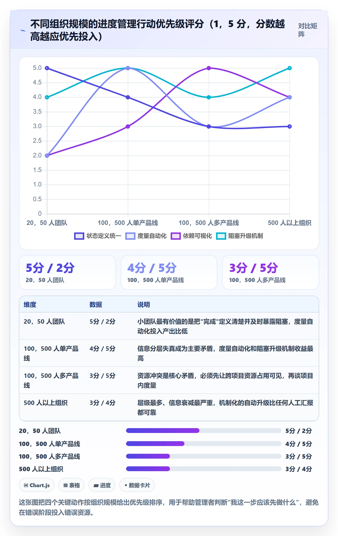 任务进度管理指南:企业管理者如何做好进度管理,效率提升全流程