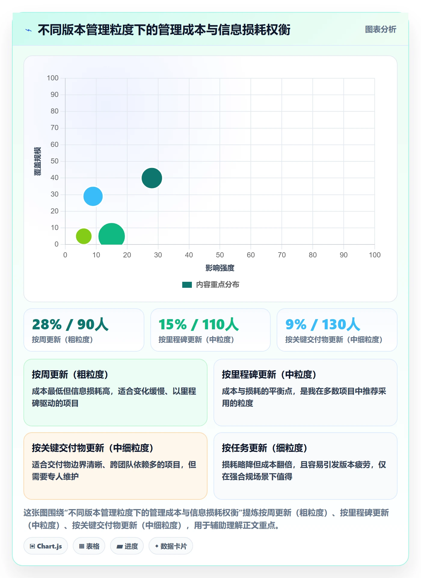 项目规划计划版本教程:项目成员实操方法,避坑指南