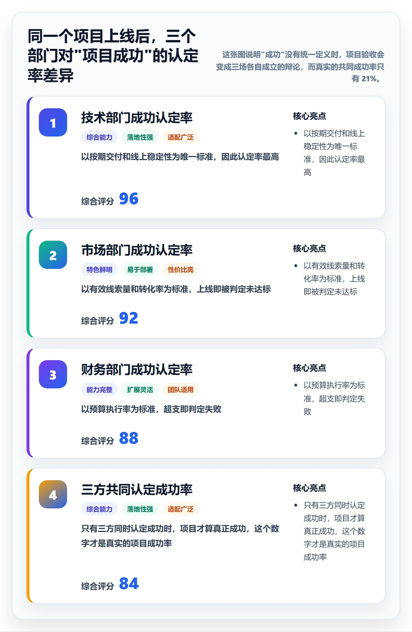 成功标准实操方法：跨部门团队提升项目目标效率的落地方案方法与模板