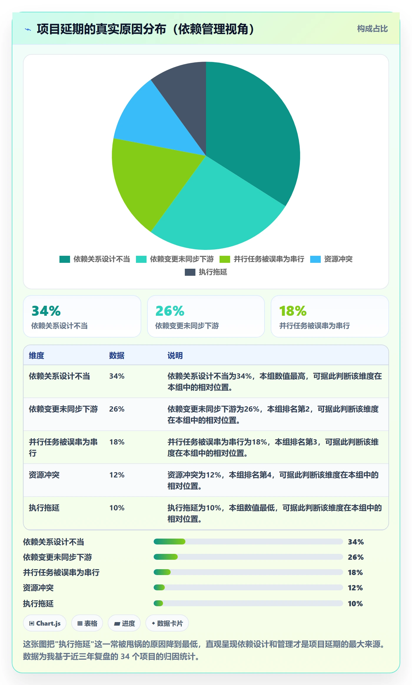 任务依赖前置任务全流程：企业管理者实操方法与一文讲清