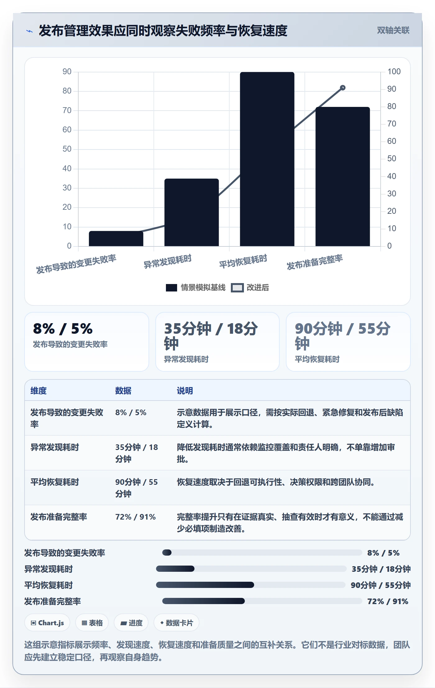 发布记录管理指南:项目负责人如何做好发布管理,风险控制全流程