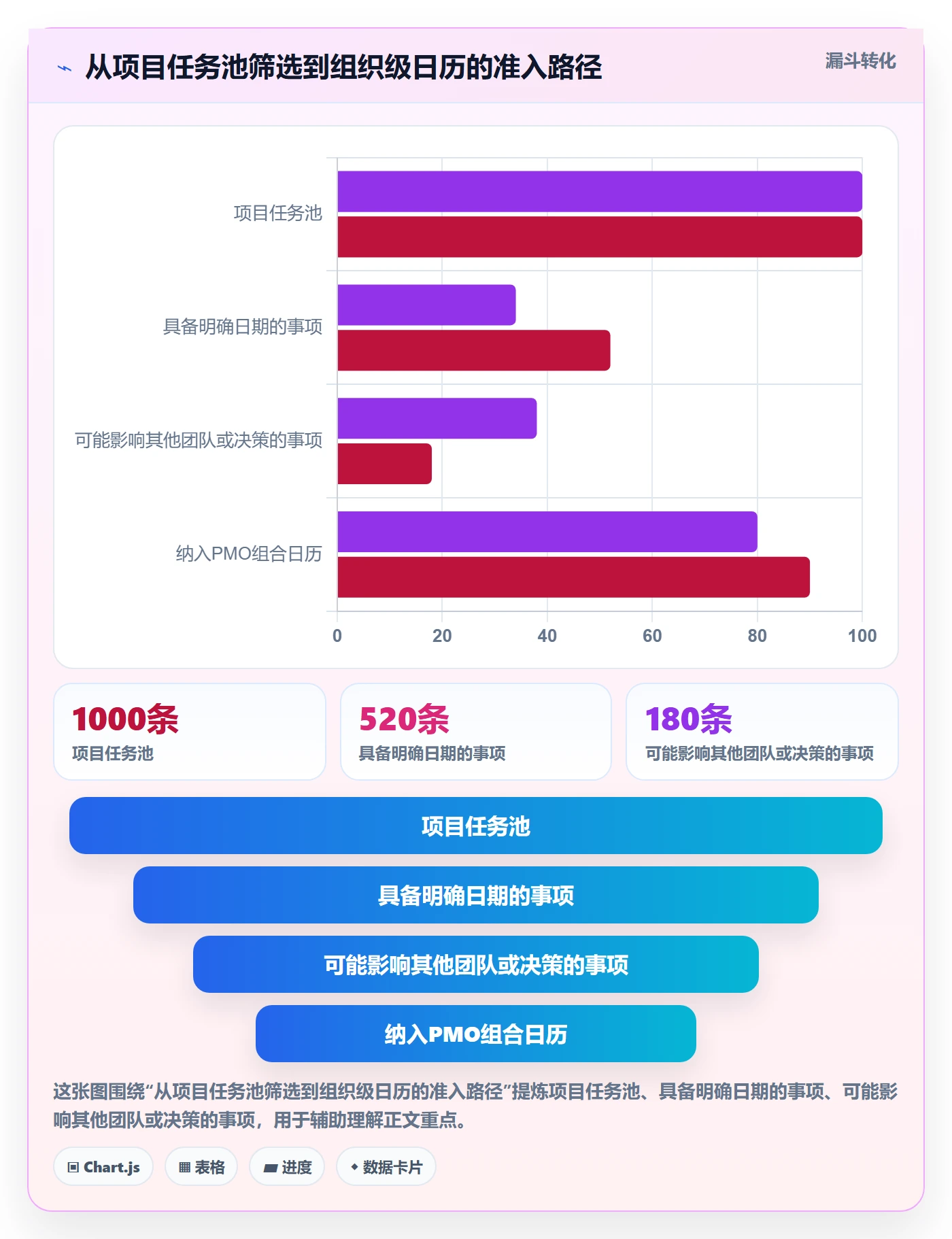 任务日历最佳实践:PMO日历视图制度设计,常见问题