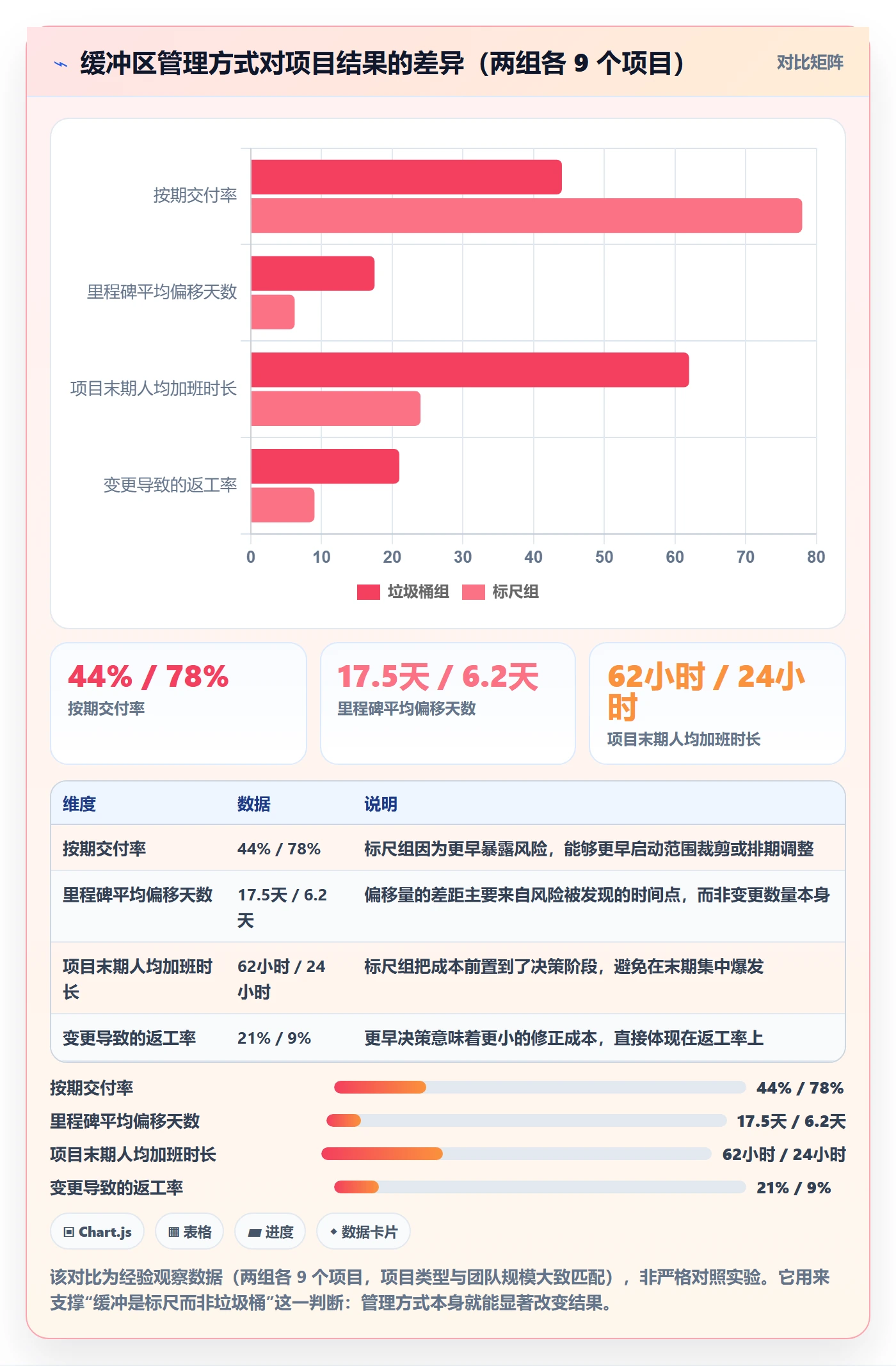 范围变更最佳实践:管理层项目范围落地方案,常见问题
