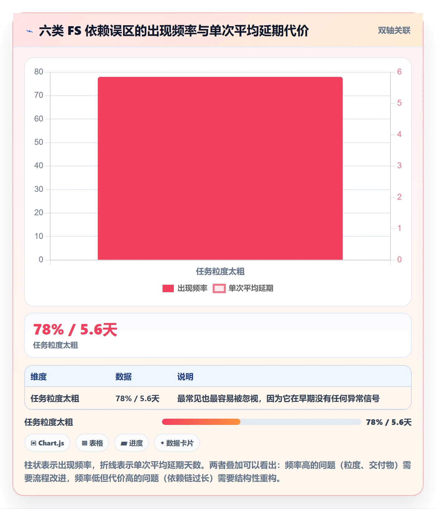 任务依赖FS教程:研发团队实操方法,避坑指南