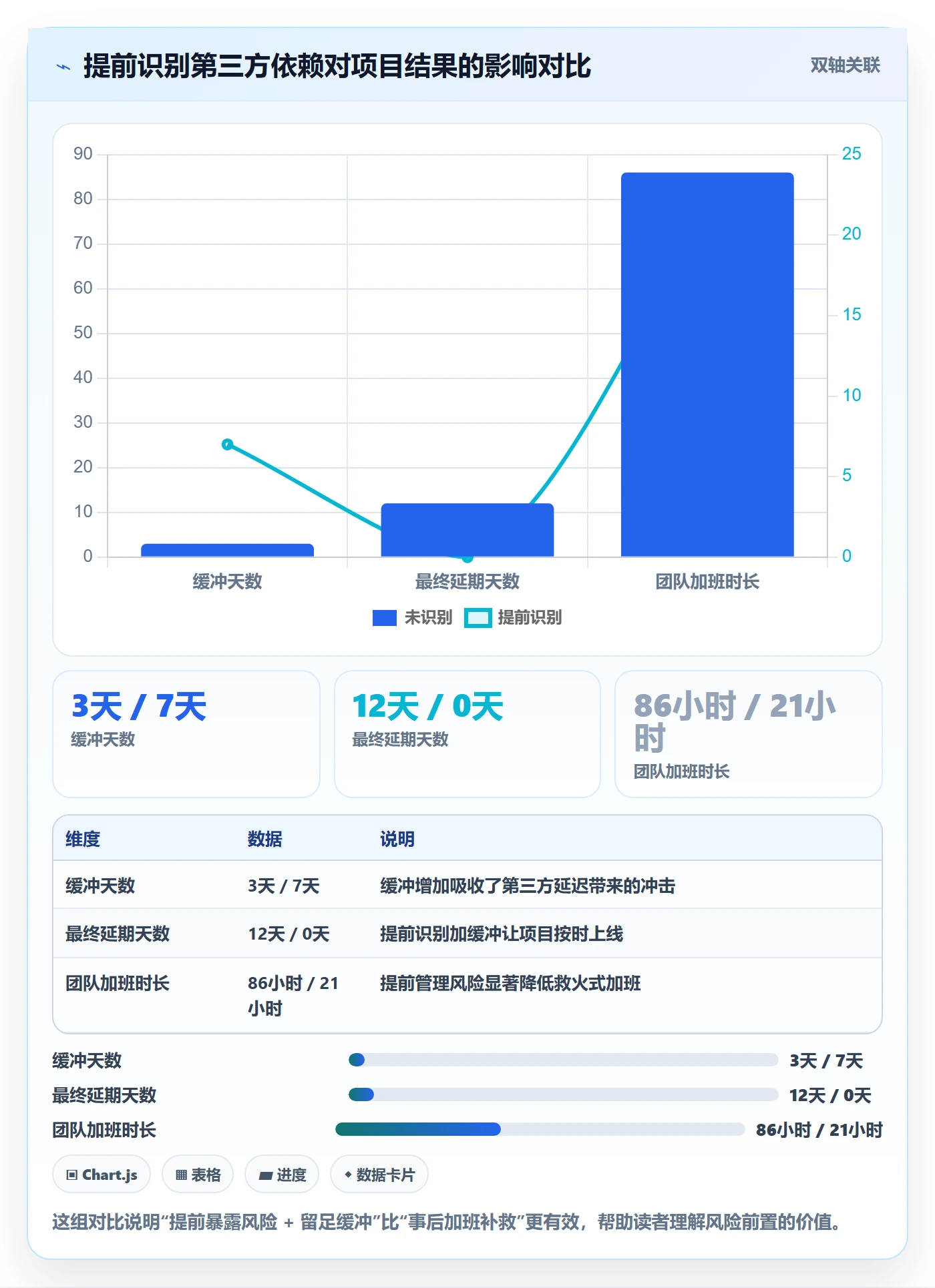 进度管理项目进度教程:产品经理落地方案,避坑指南