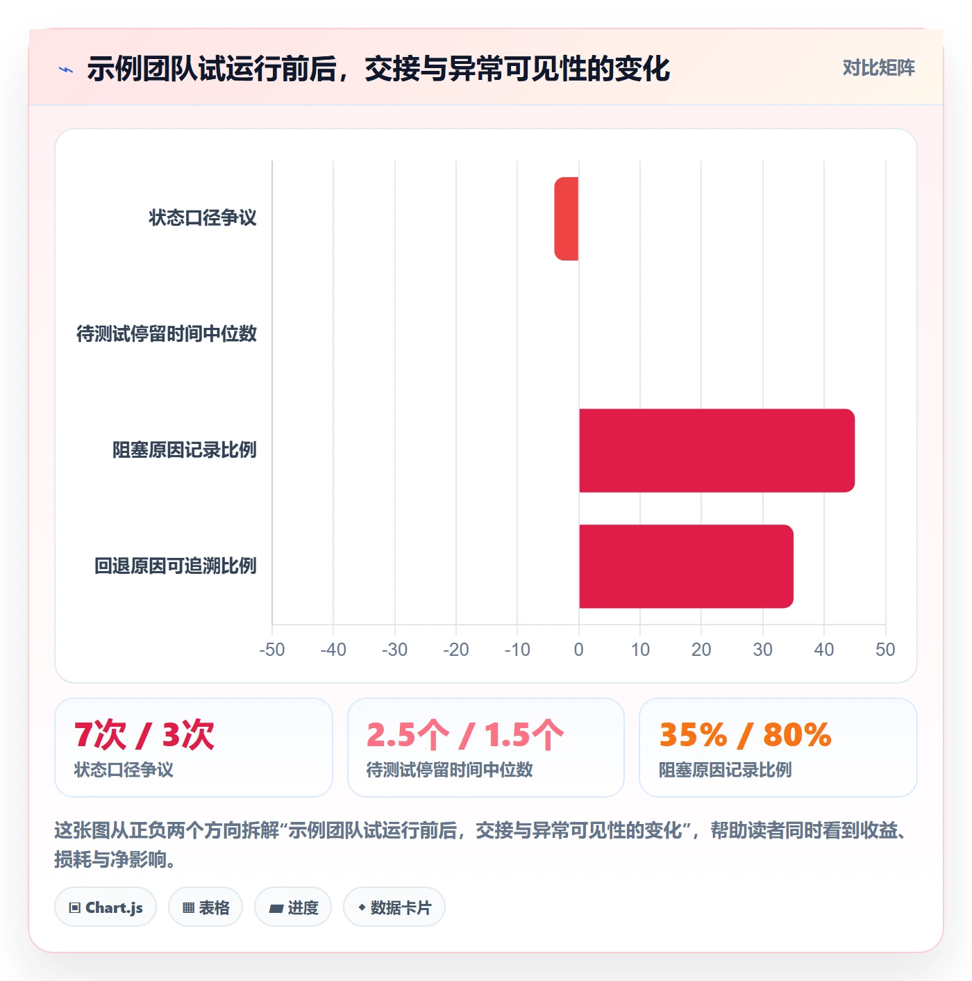 拖拽落地方案:研发团队开展看板的制度设计案例解析