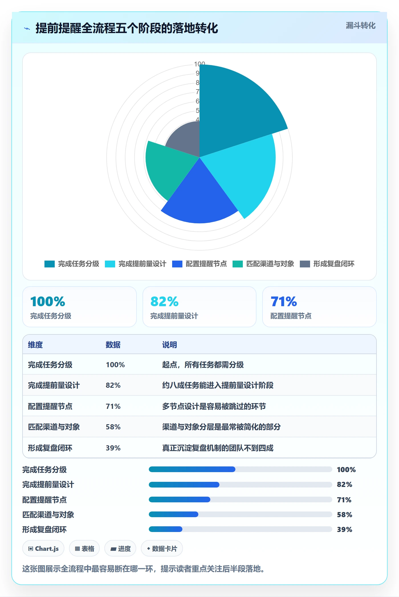 任务提醒提前提醒全流程:项目经理最佳实践与一文讲清