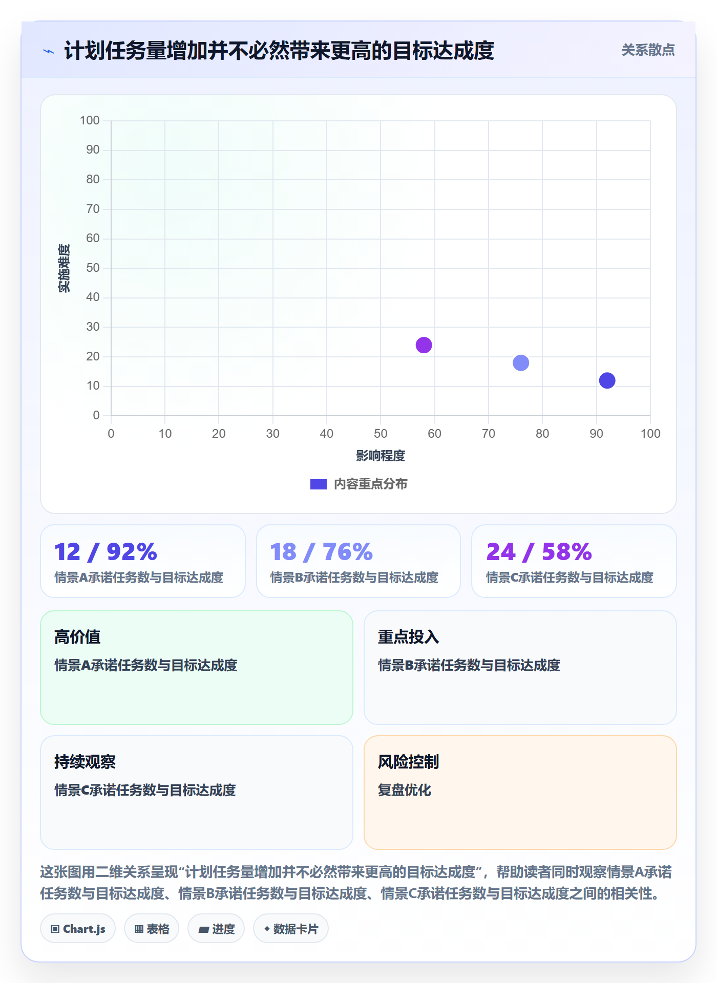 迭代管理迭代任务教程：项目成员效率提升，避坑指南