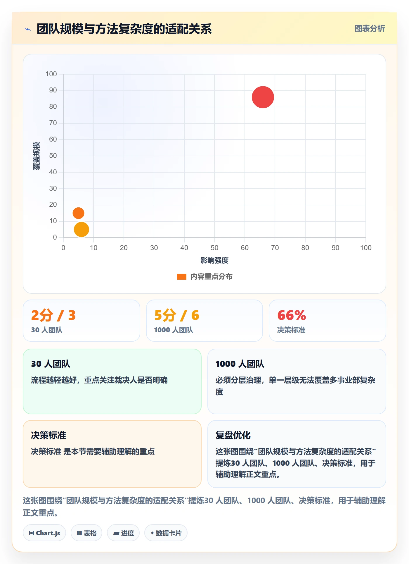成功标准实操方法:跨部门团队提升项目目标效率的落地方案方法与模板