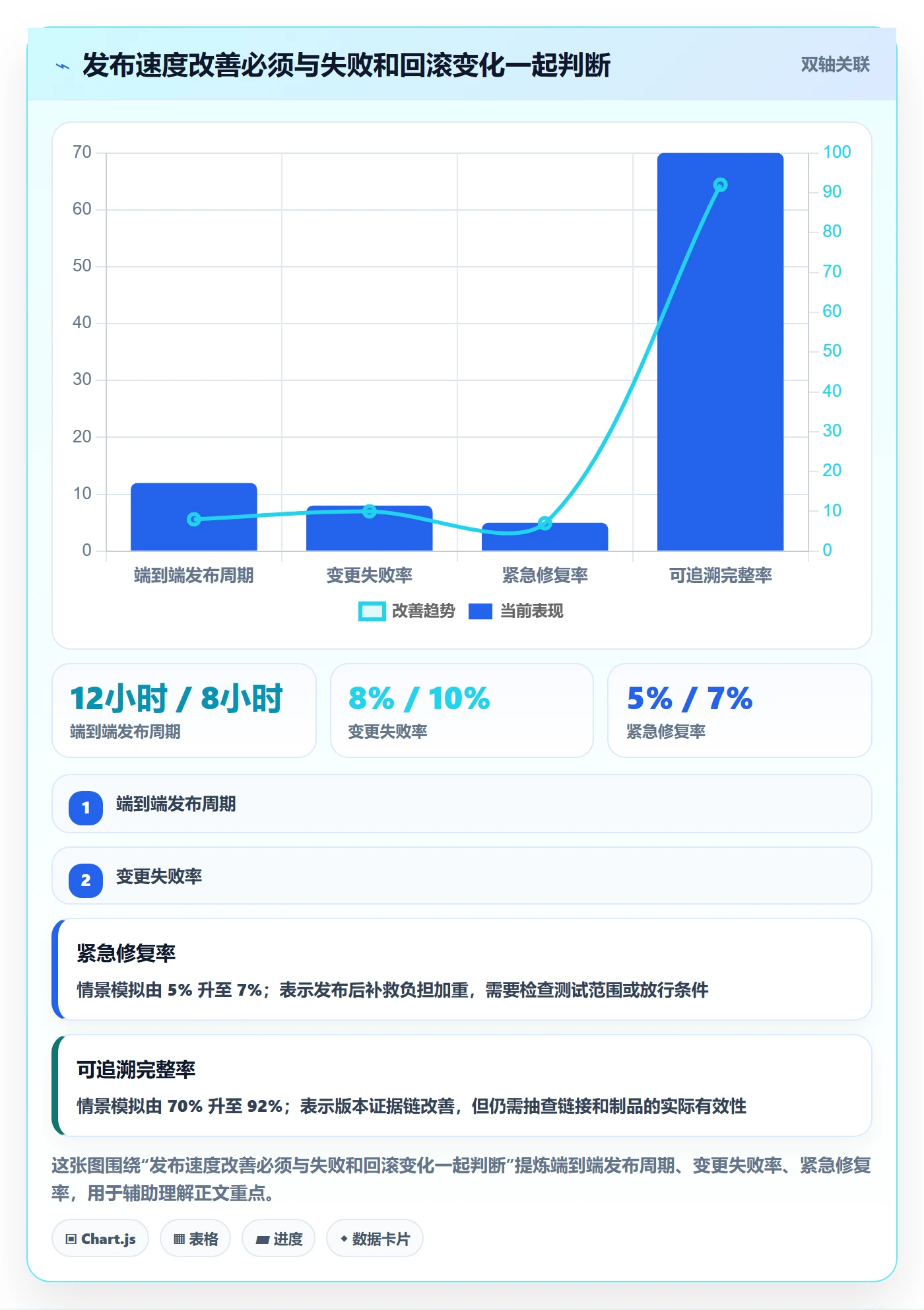发布记录流程与规范:项目经理版本管理协同管理关键指标