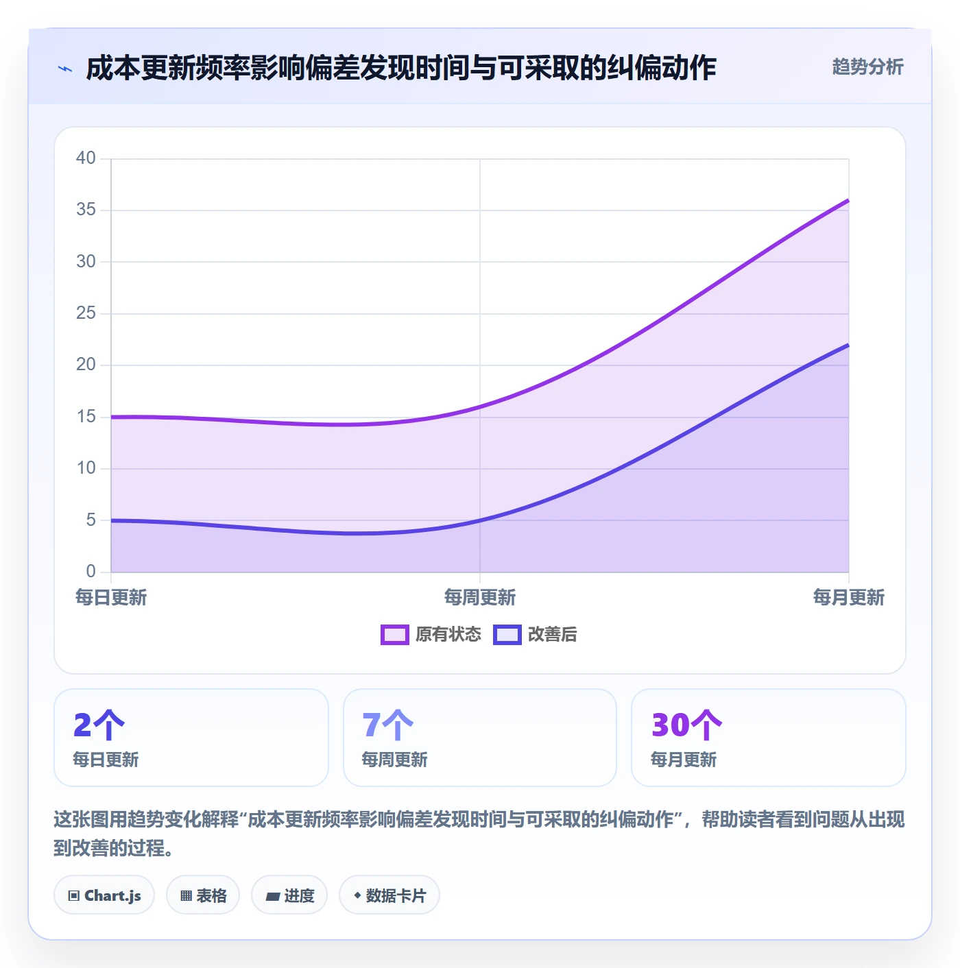 成本管理如何做好实际成本？研发团队风险控制与操作步骤