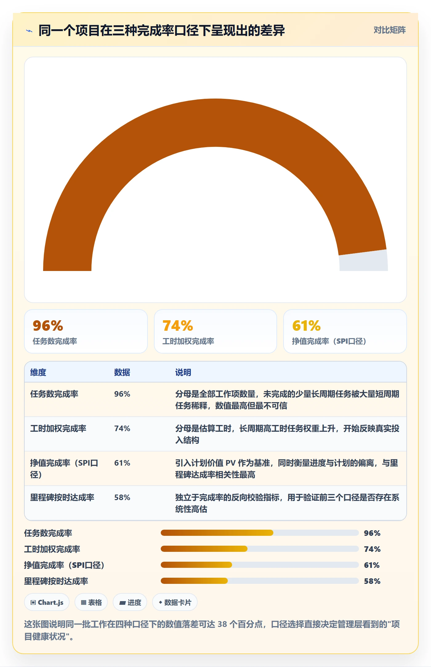 进度管理完成率全流程：PMO制度设计与一文讲清