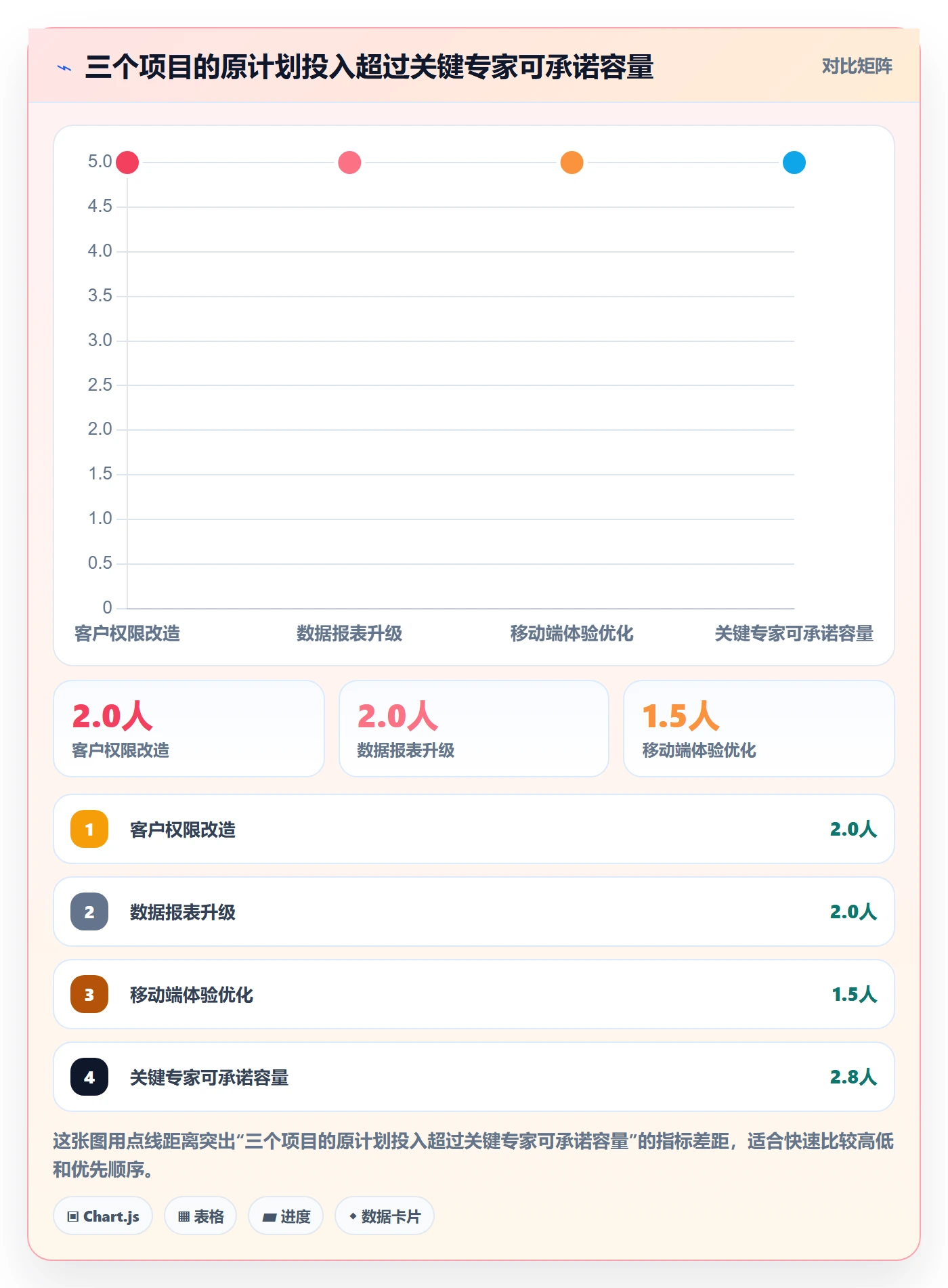 资源冲突最佳实践：产品经理人力资源计划效率提升，常见问题