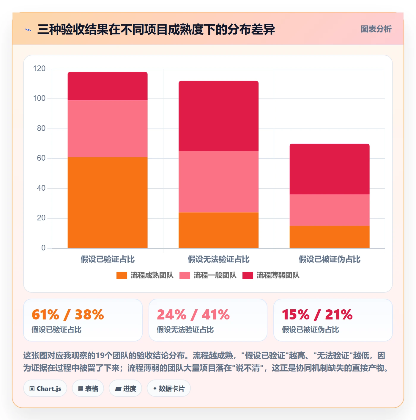 项目立项项目价值全流程:项目成员协同管理与一文讲清