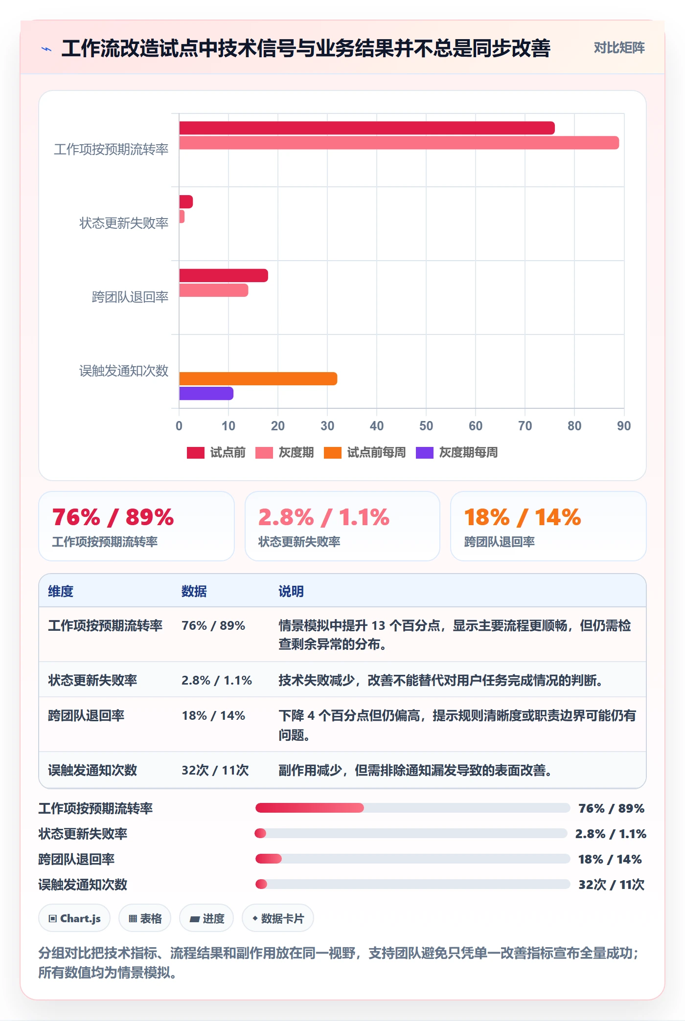 发布管理如何做好灰度发布?PMO实操方法与操作步骤