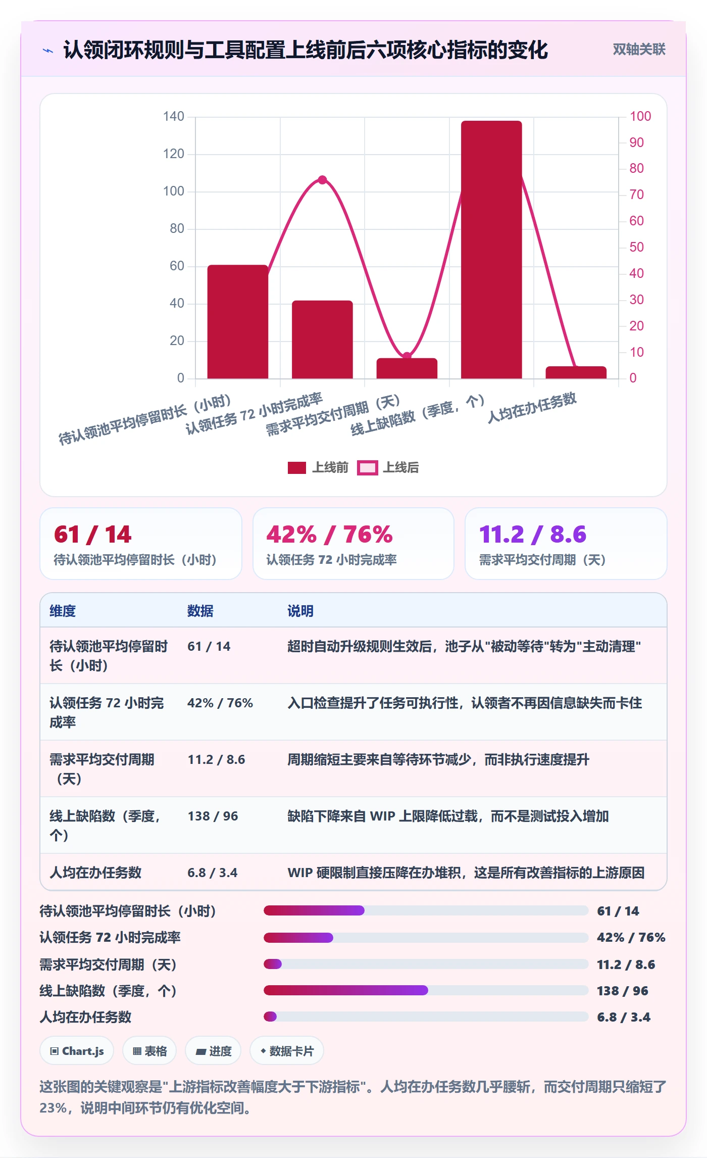 认领最佳实践:项目成员任务分派入门指南,常见问题