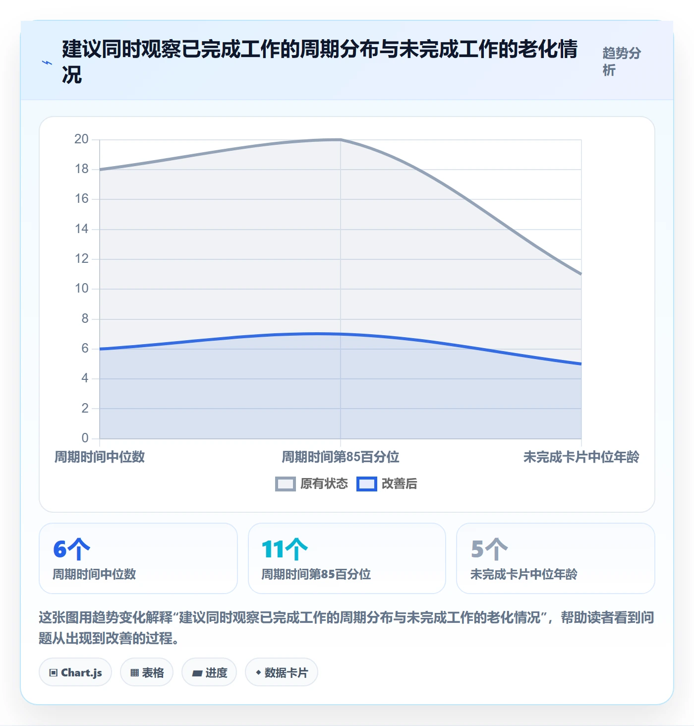 看板进行中全流程:研发团队实操方法与一文讲清