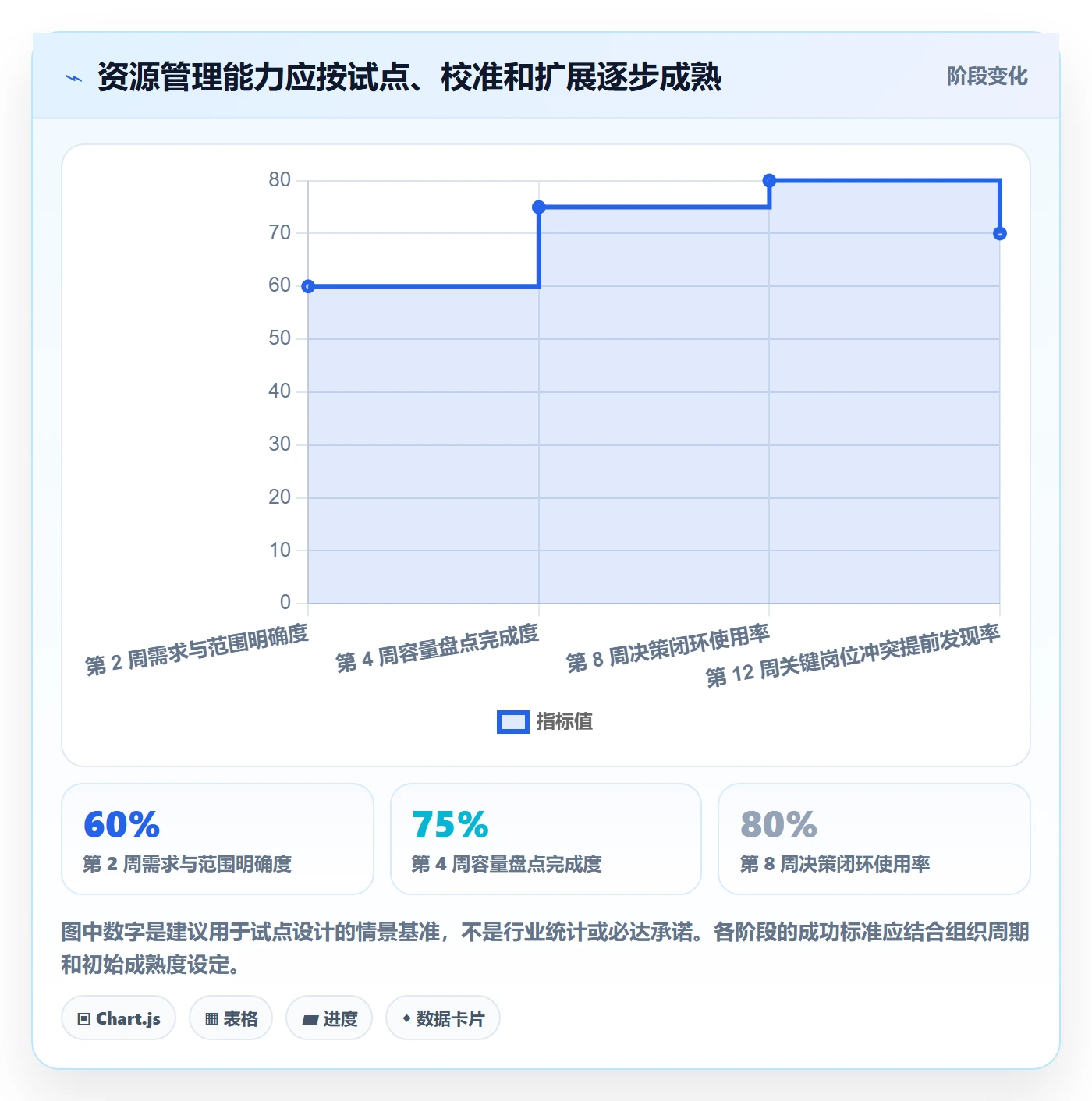 技能落地方案:企业管理者开展资源管理的最佳实践案例解析