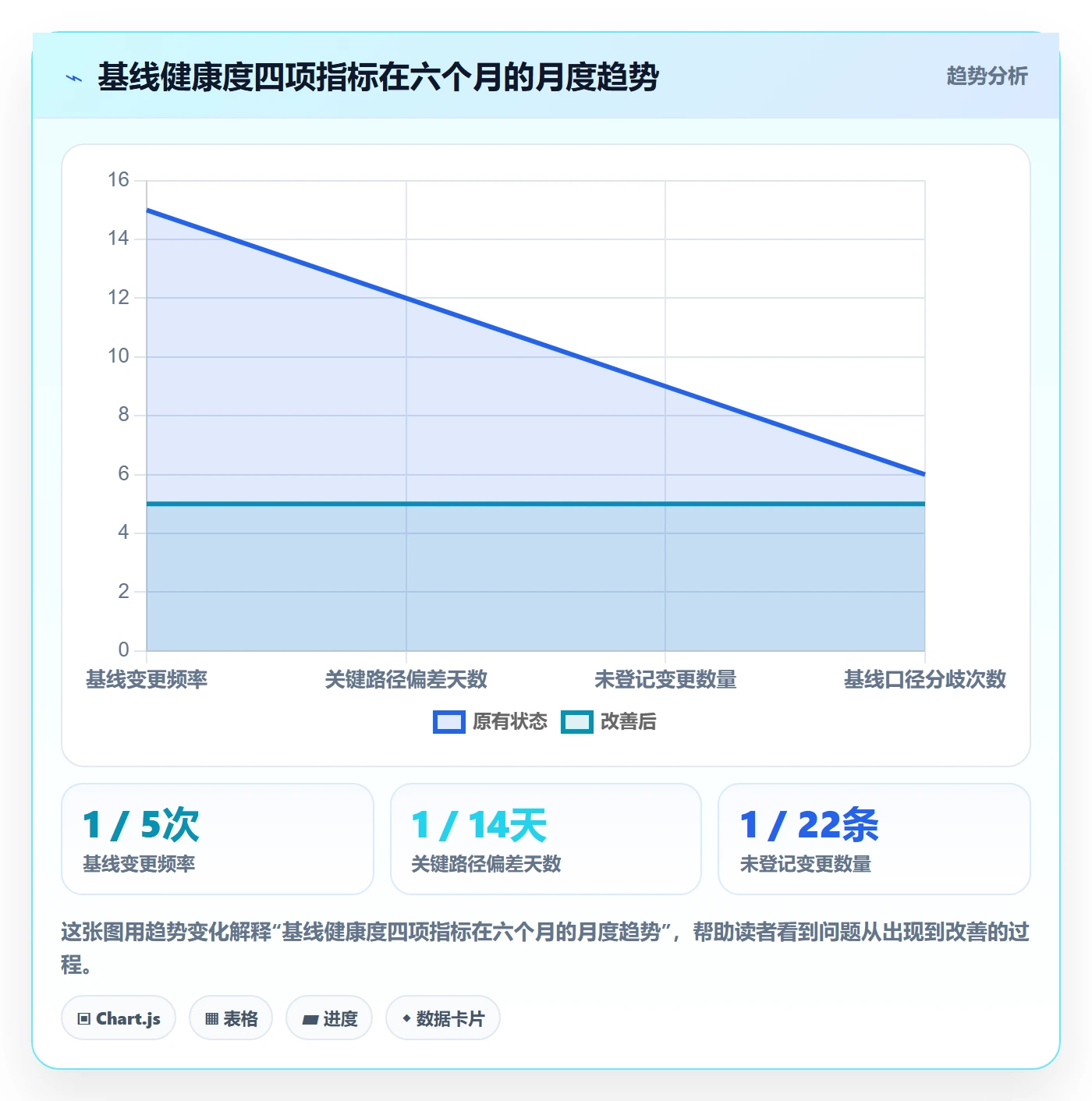 计划基线管理方法大全:项目成员项目规划落地方案落地清单