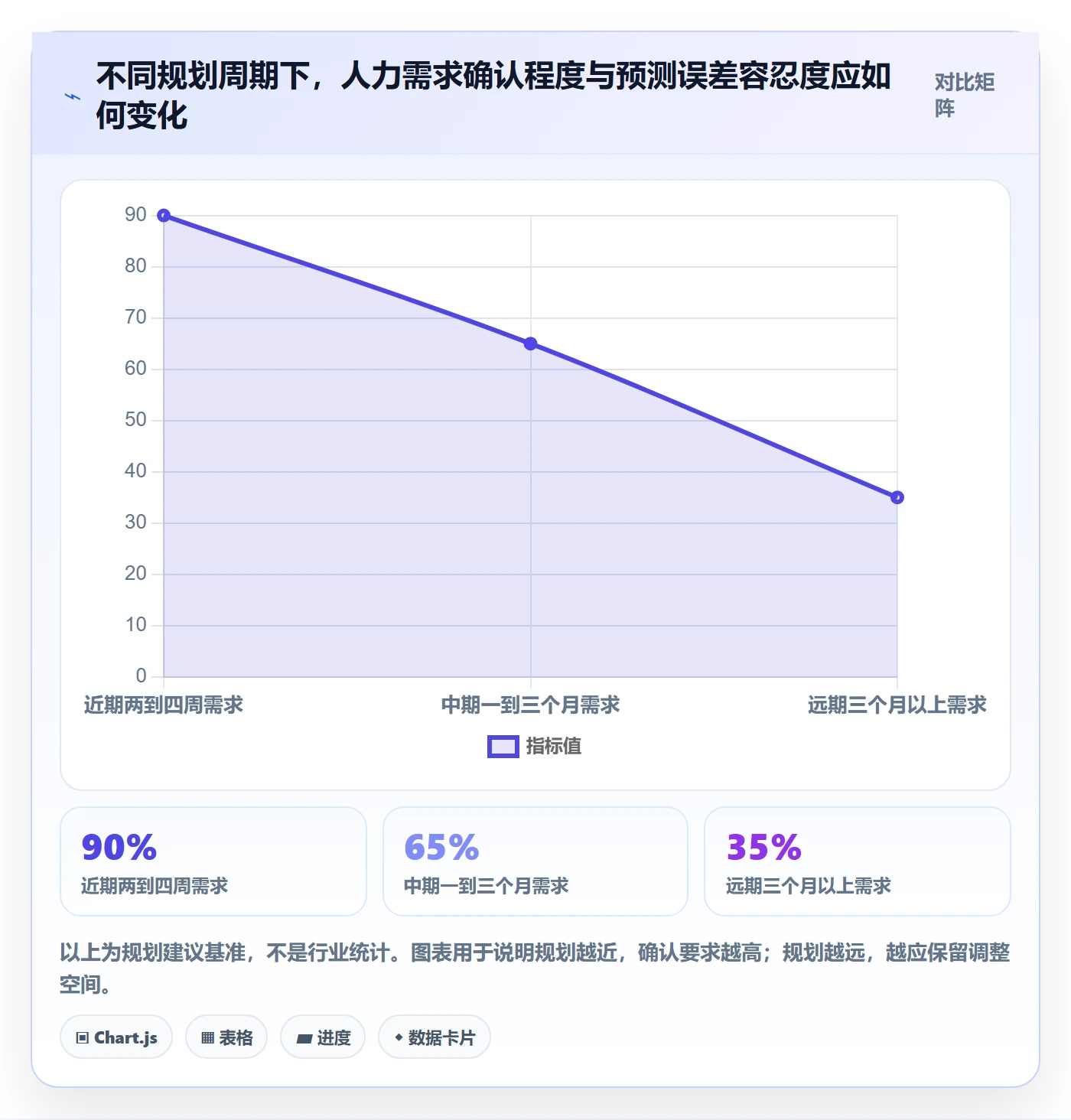 人力规划落地方案：项目经理开展人力资源计划的协同管理案例解析