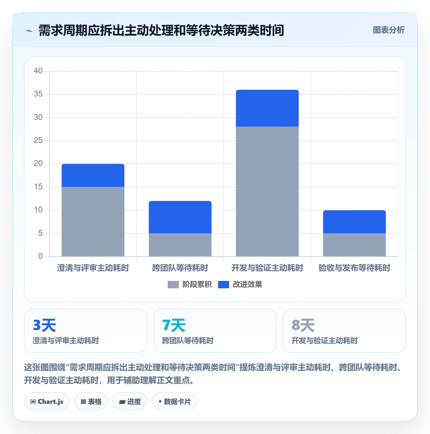 需求管理需求拆解全流程:PMO效率提升与一文讲清