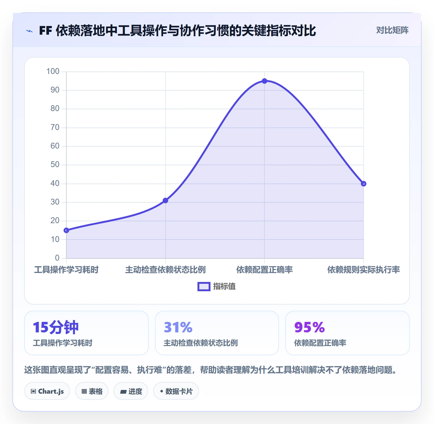 任务依赖FF教程：项目成员落地方案，避坑指南