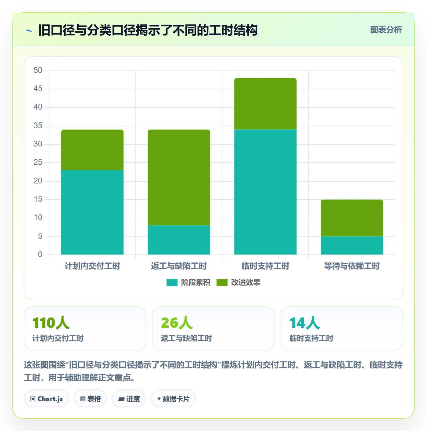 工时表任务工时教程:项目经理风险控制,避坑指南