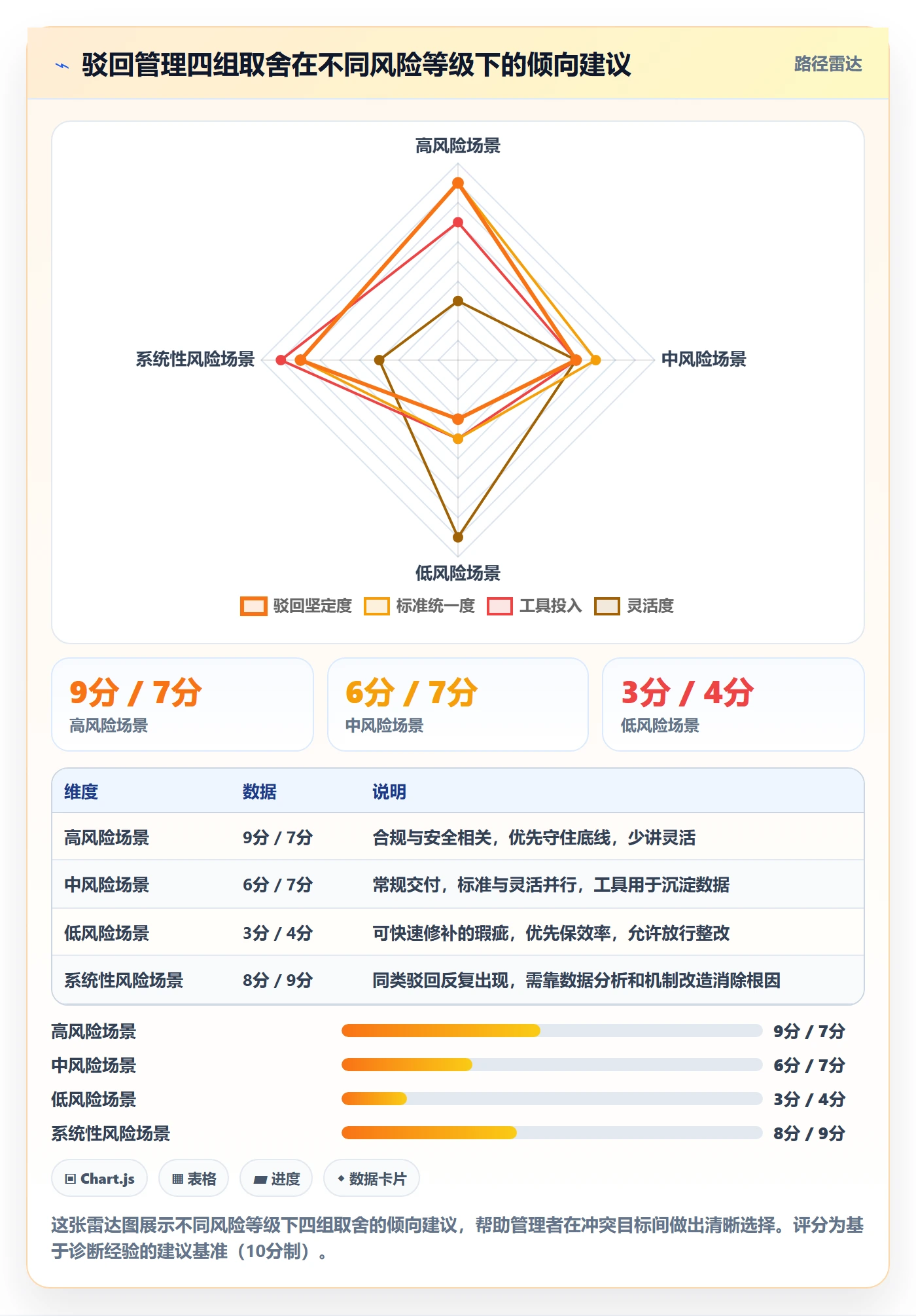 驳回管理指南：企业管理者如何做好任务验收，风险控制全流程