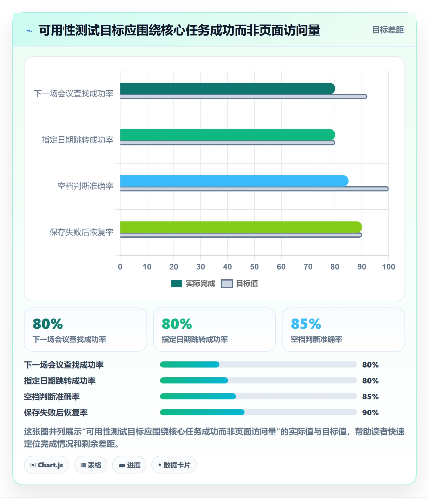 日视图怎么做?产品经理入门指南:日历视图从0到1