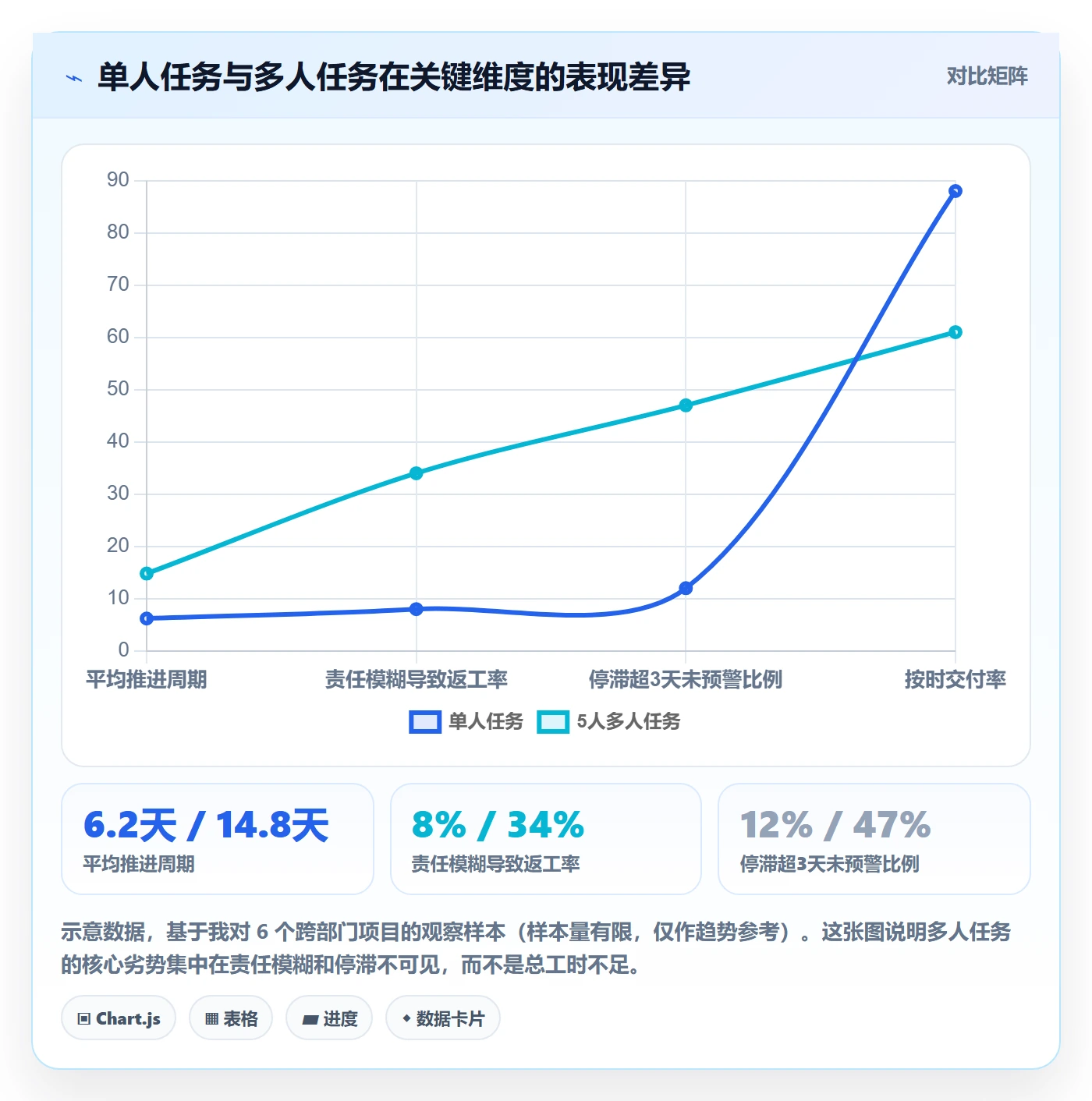 任务分派多人任务全流程：跨部门团队风险控制与一文讲清