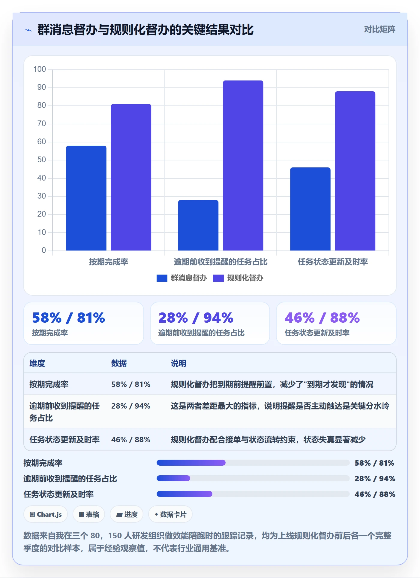 任务提醒督办全流程：研发团队实操方法与一文讲清