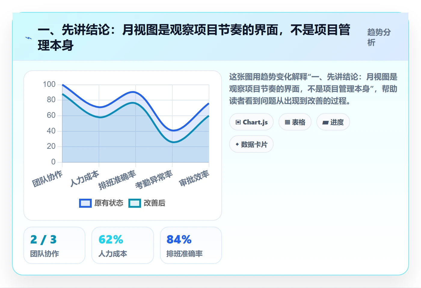 日历视图月视图全流程：项目负责人落地方案与一文讲清