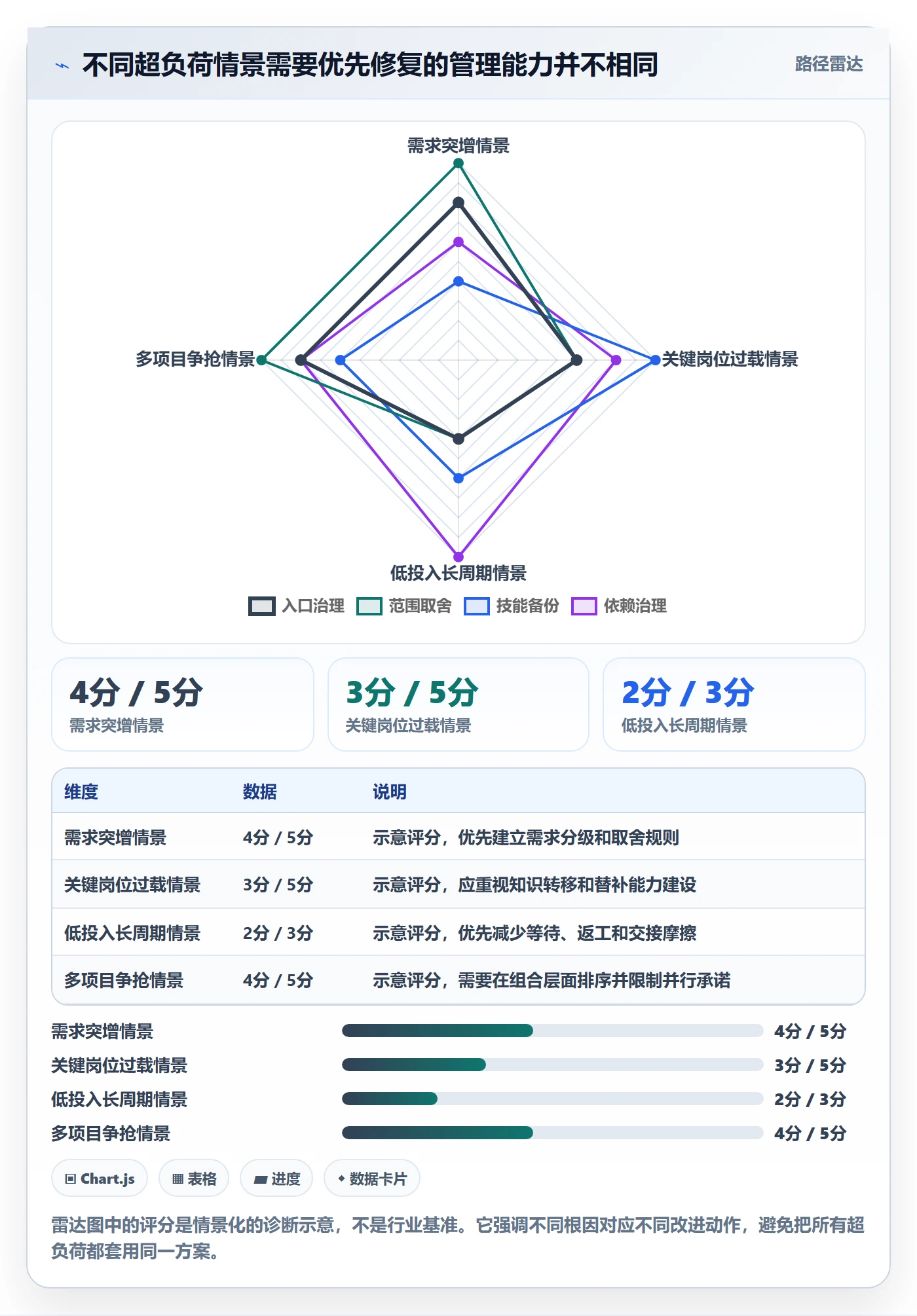 超负荷怎么做?跨部门团队实操方法:资源负载从0到1