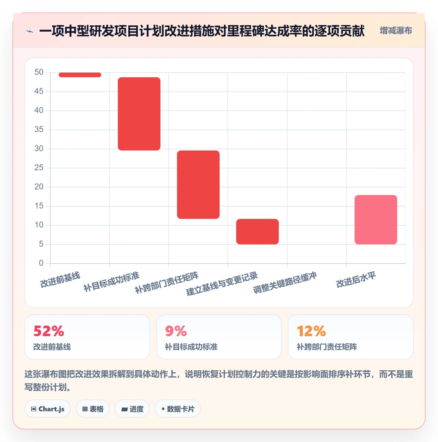 工作计划怎么做?PMO实操方法:项目规划从0到1