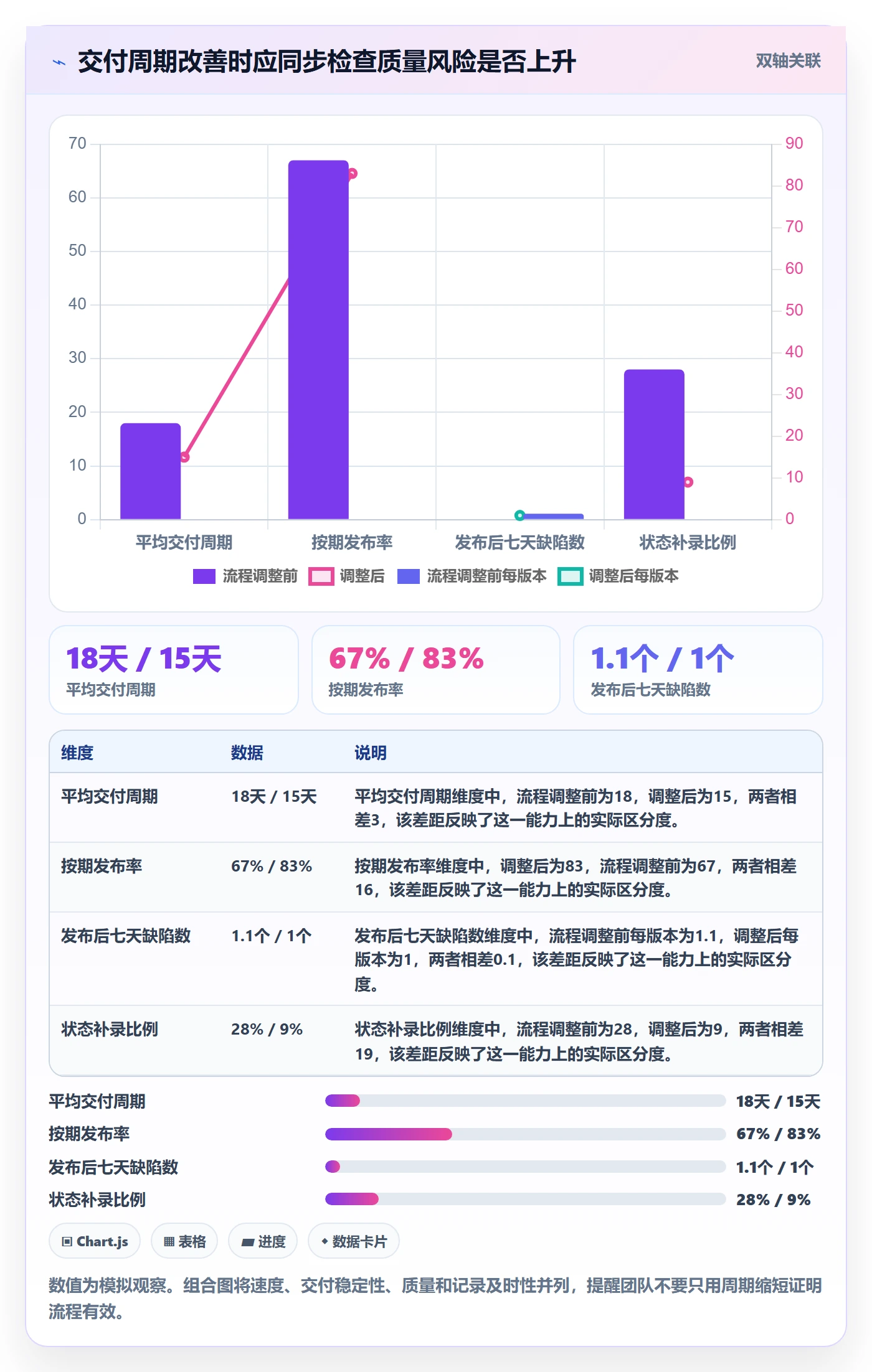 版本管理版本状态教程:研发团队效率提升,避坑指南