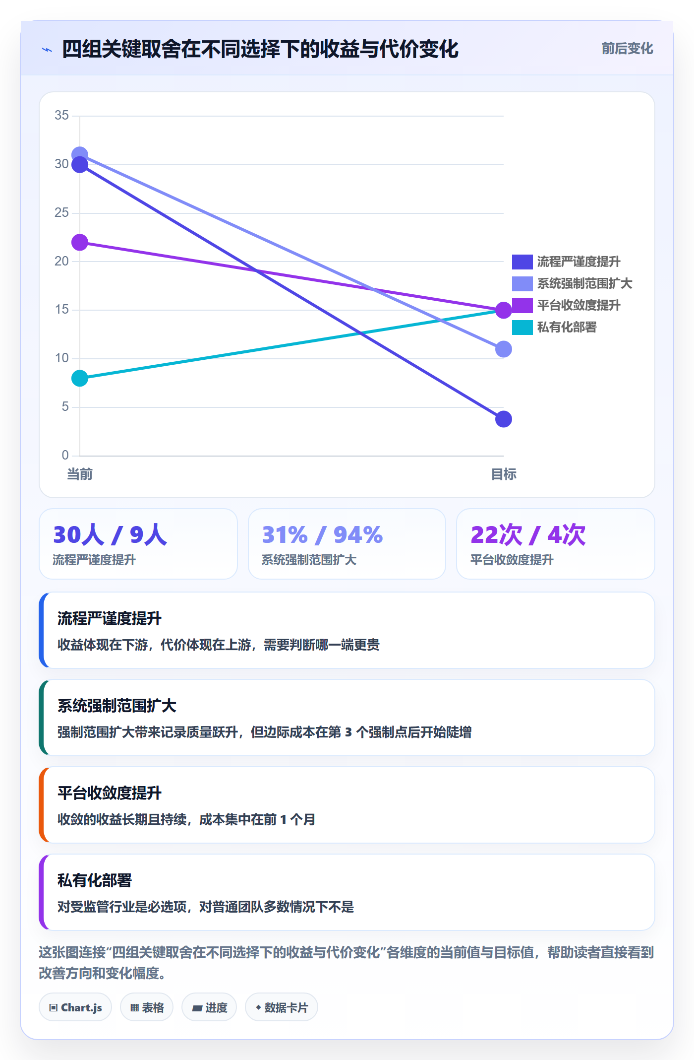 任务负责人变更管理方法大全：跨部门团队任务分派最佳实践落地清单