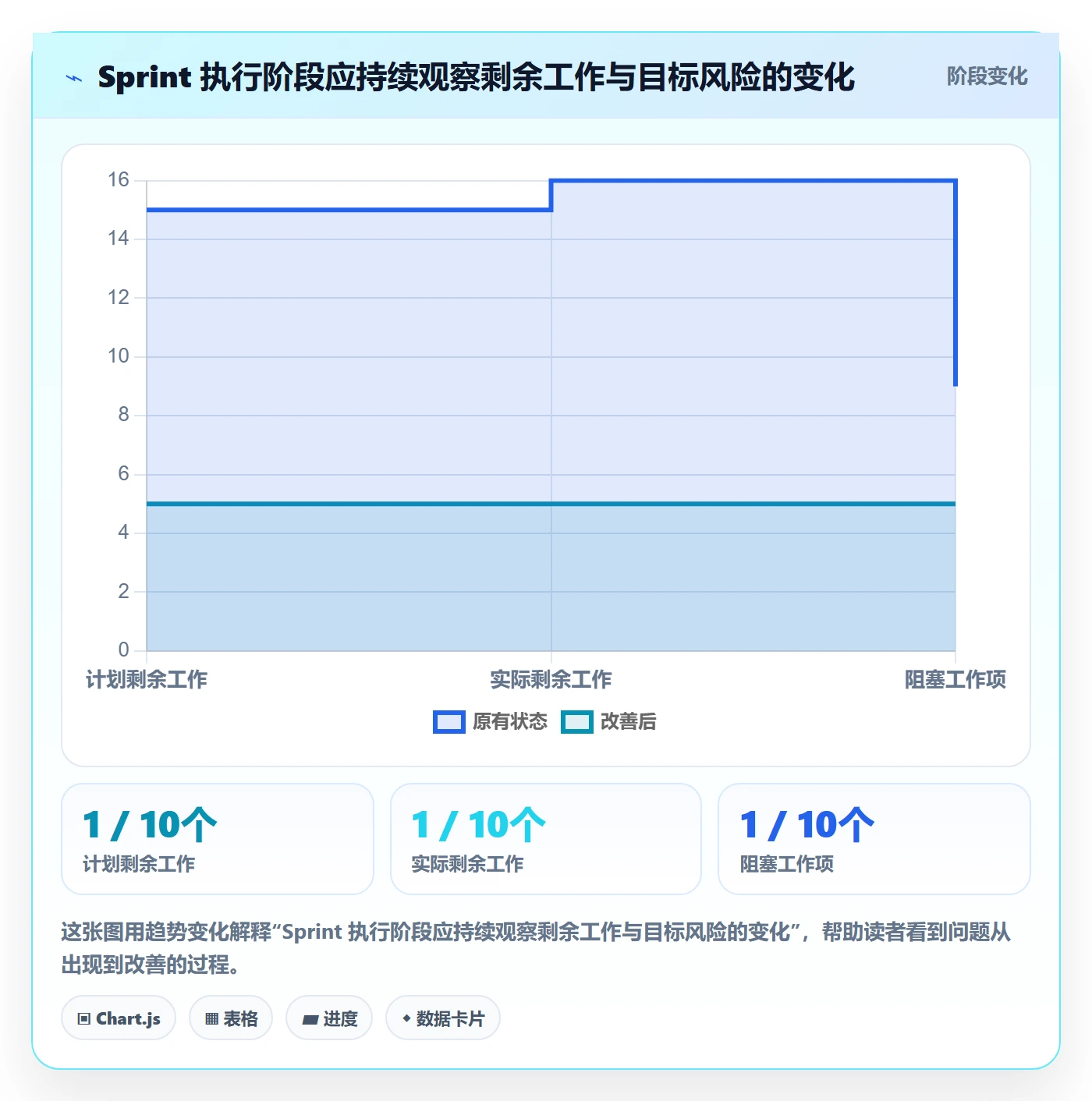迭代管理如何做好Sprint?研发团队落地方案与操作步骤