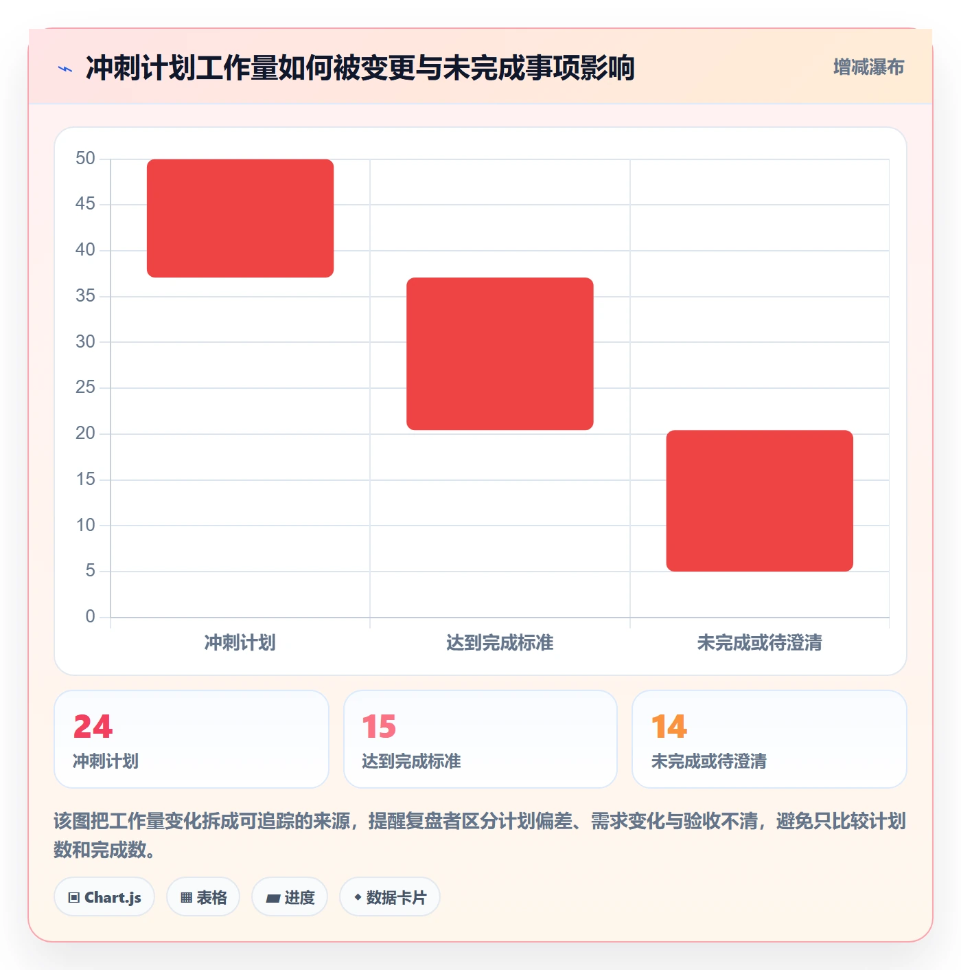 敏捷项目Scrum全流程:产品经理协同管理与一文讲清