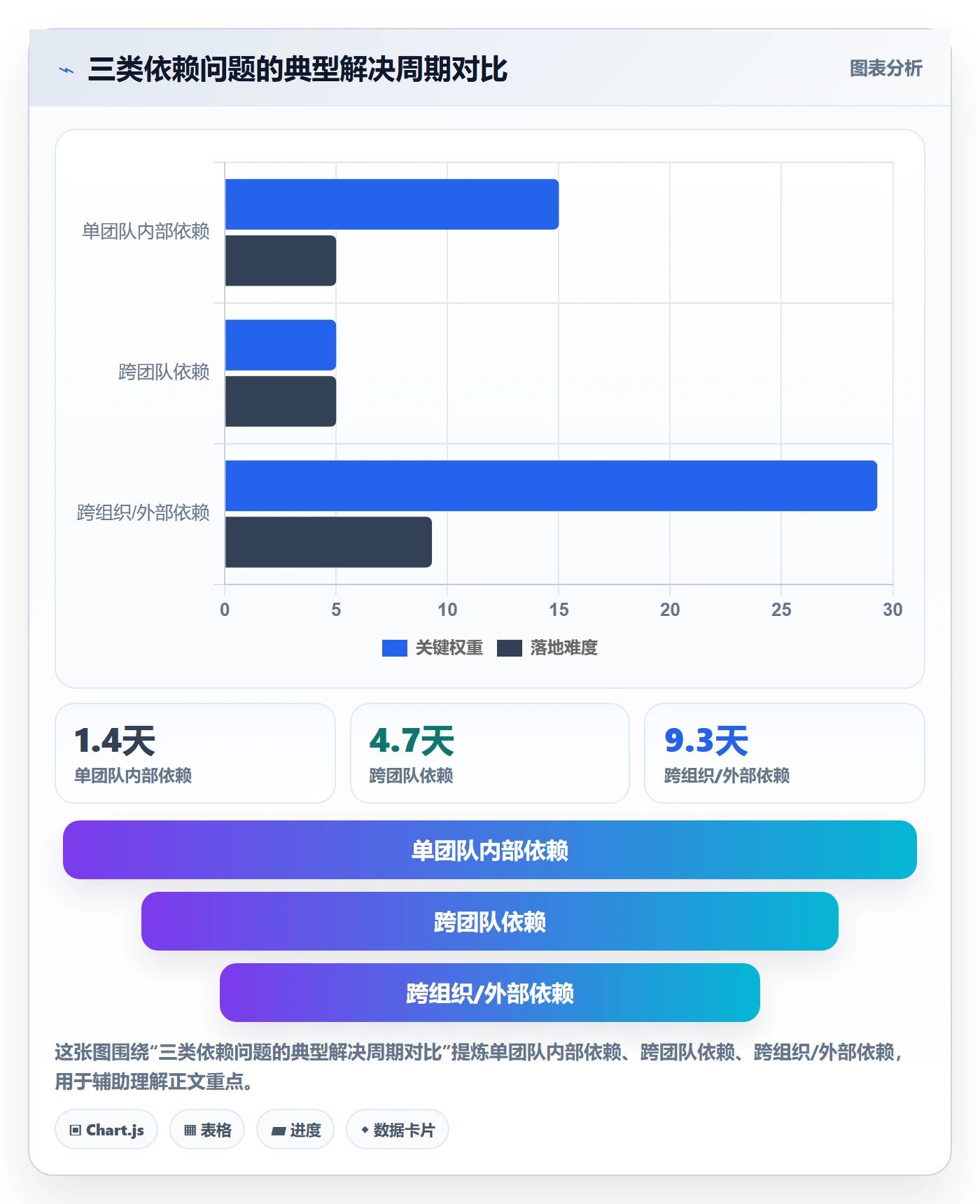 SS流程与规范：项目成员任务依赖入门指南关键指标