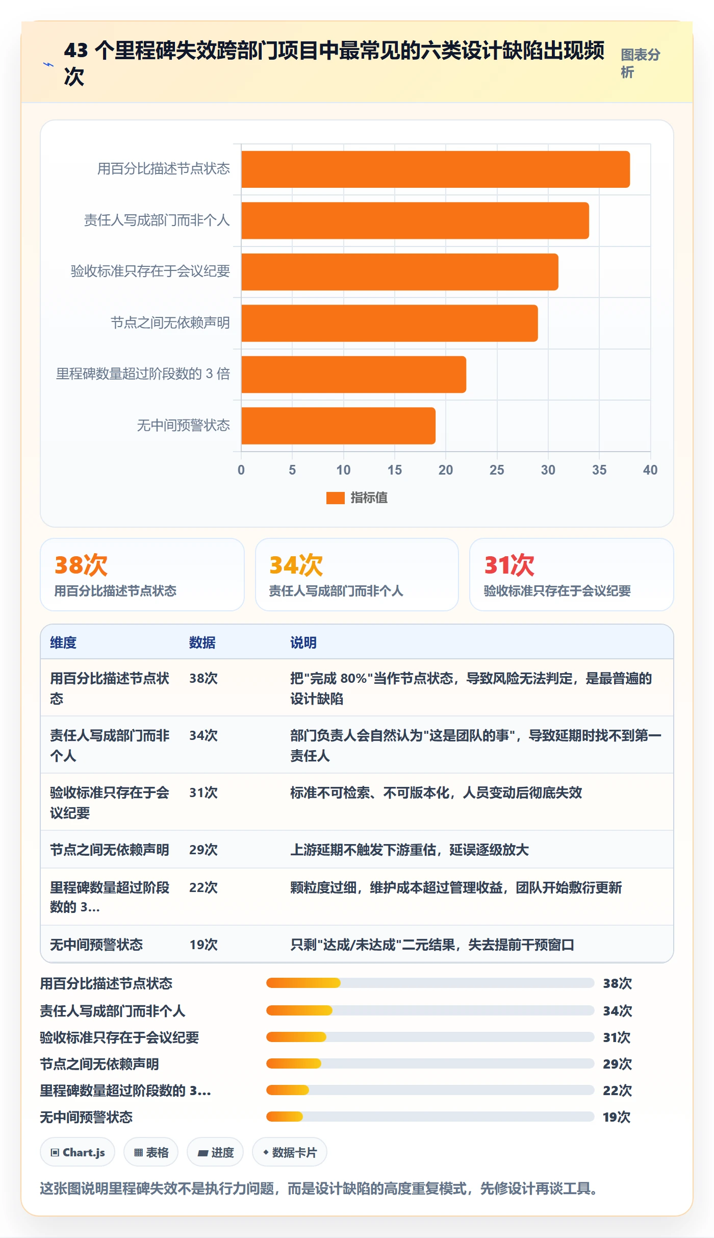 项目阶段如何做好里程碑？跨部门团队效率提升与操作步骤