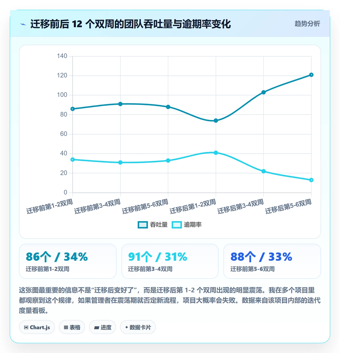 负责人管理方法大全:产品经理任务管理落地方案落地清单