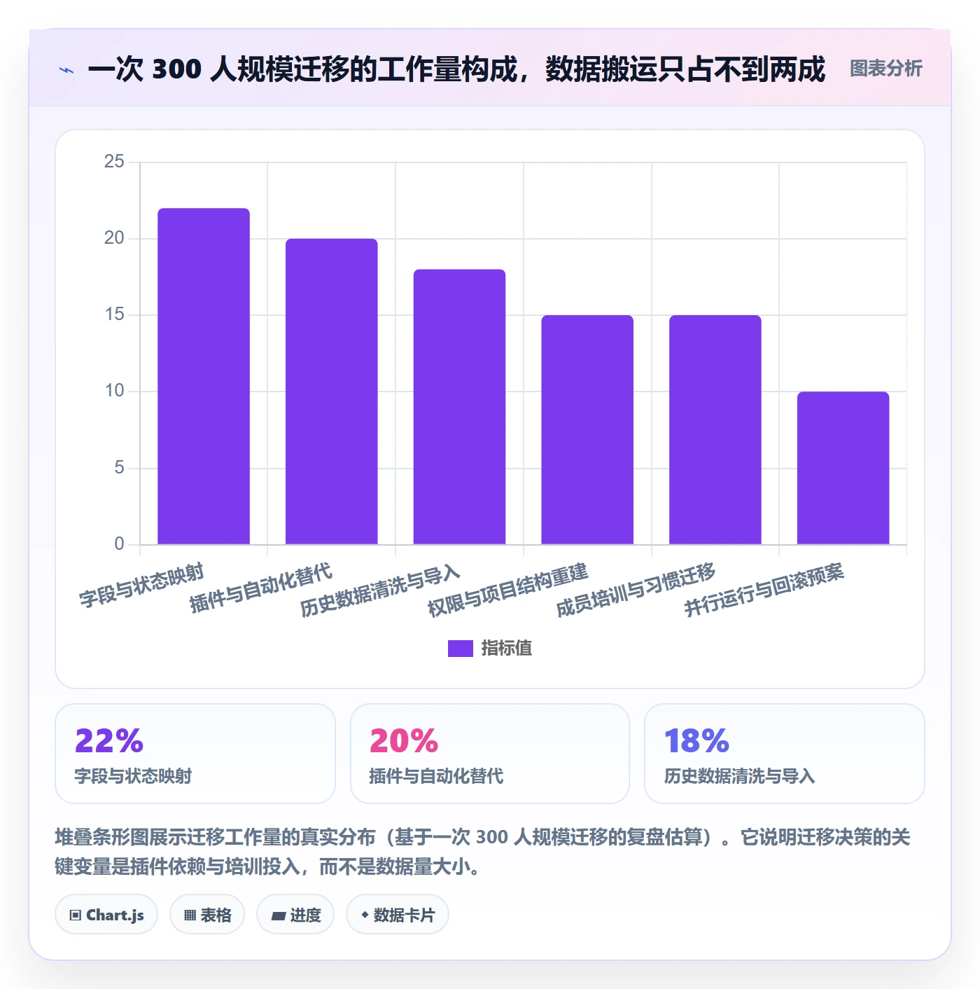 关注人管理指南:产品经理如何做好任务管理,落地方案全流程