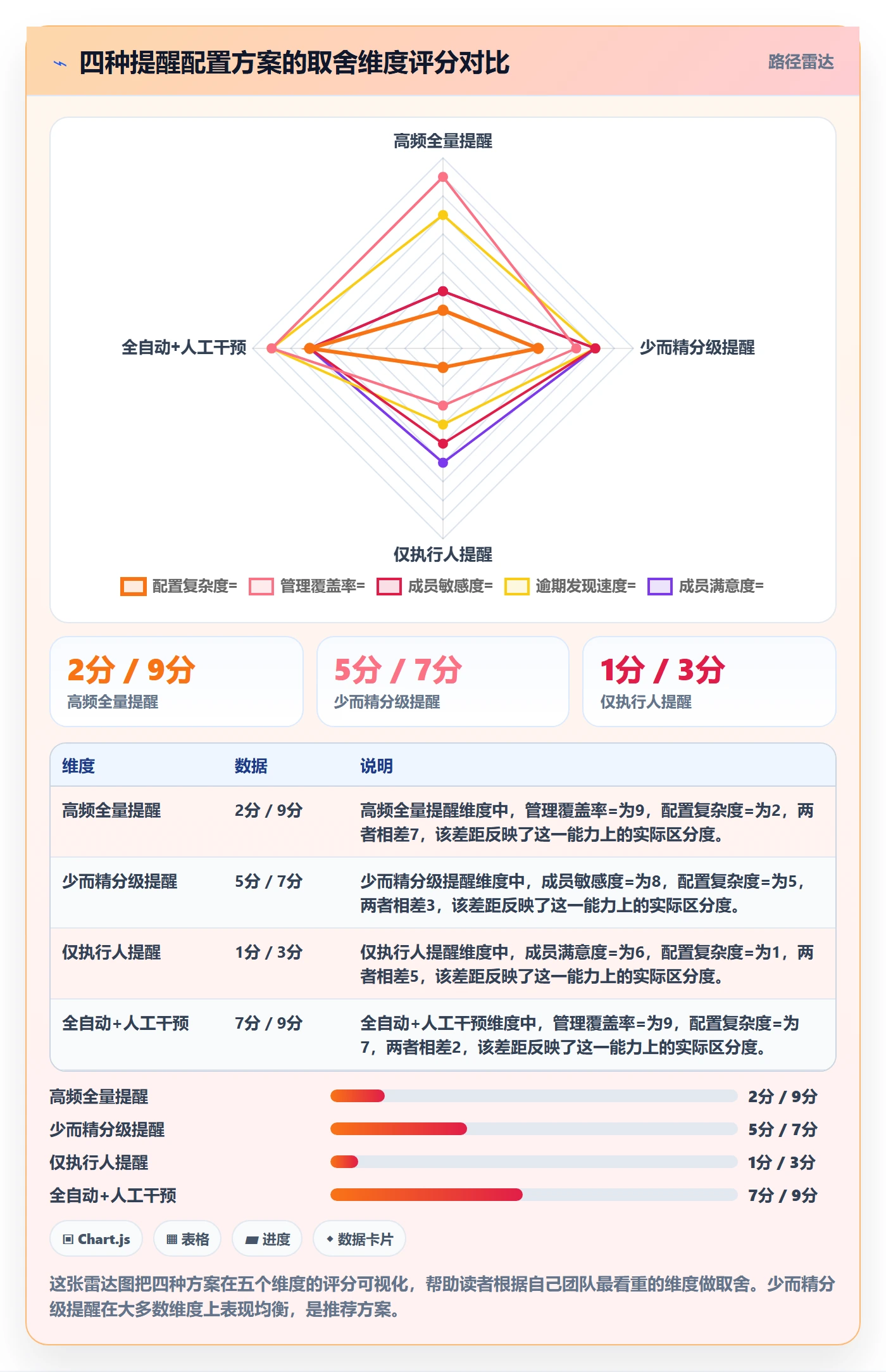 任务提醒到期提醒教程:项目成员最佳实践,避坑指南