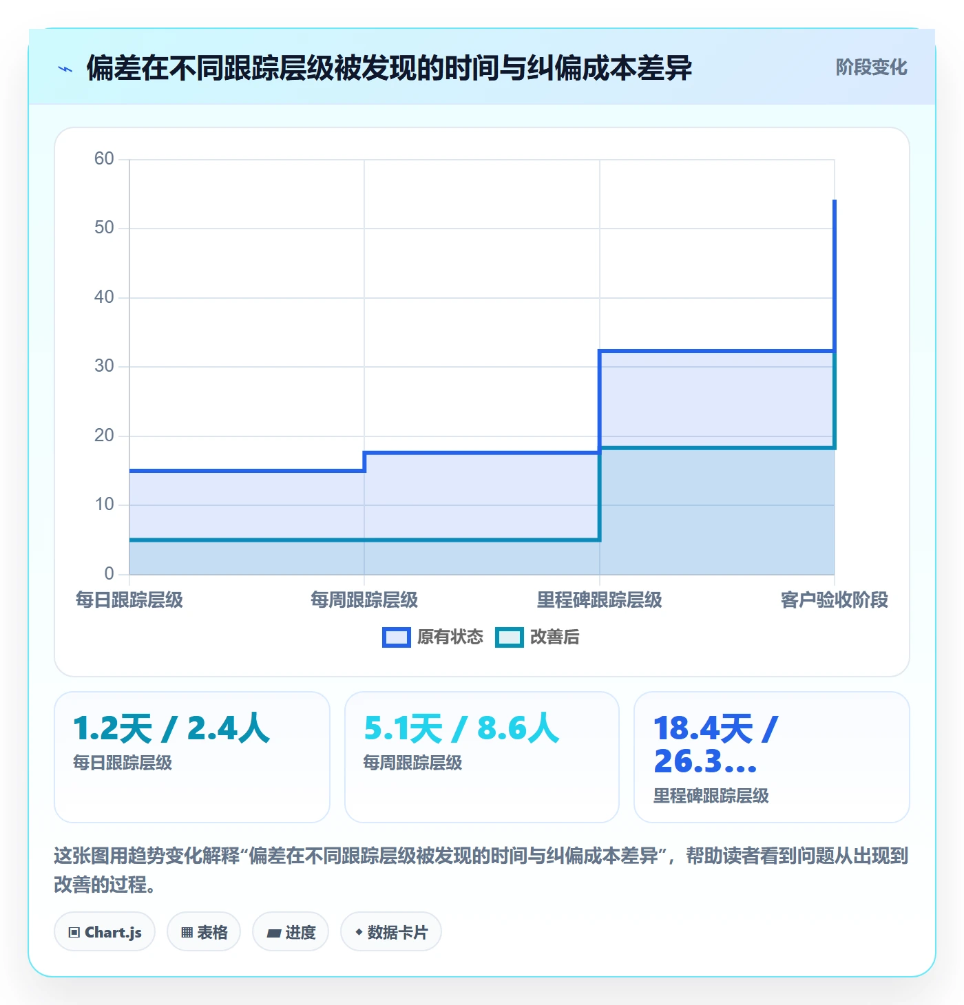 跟踪怎么做?项目经理入门指南:进度跟踪从0到1
