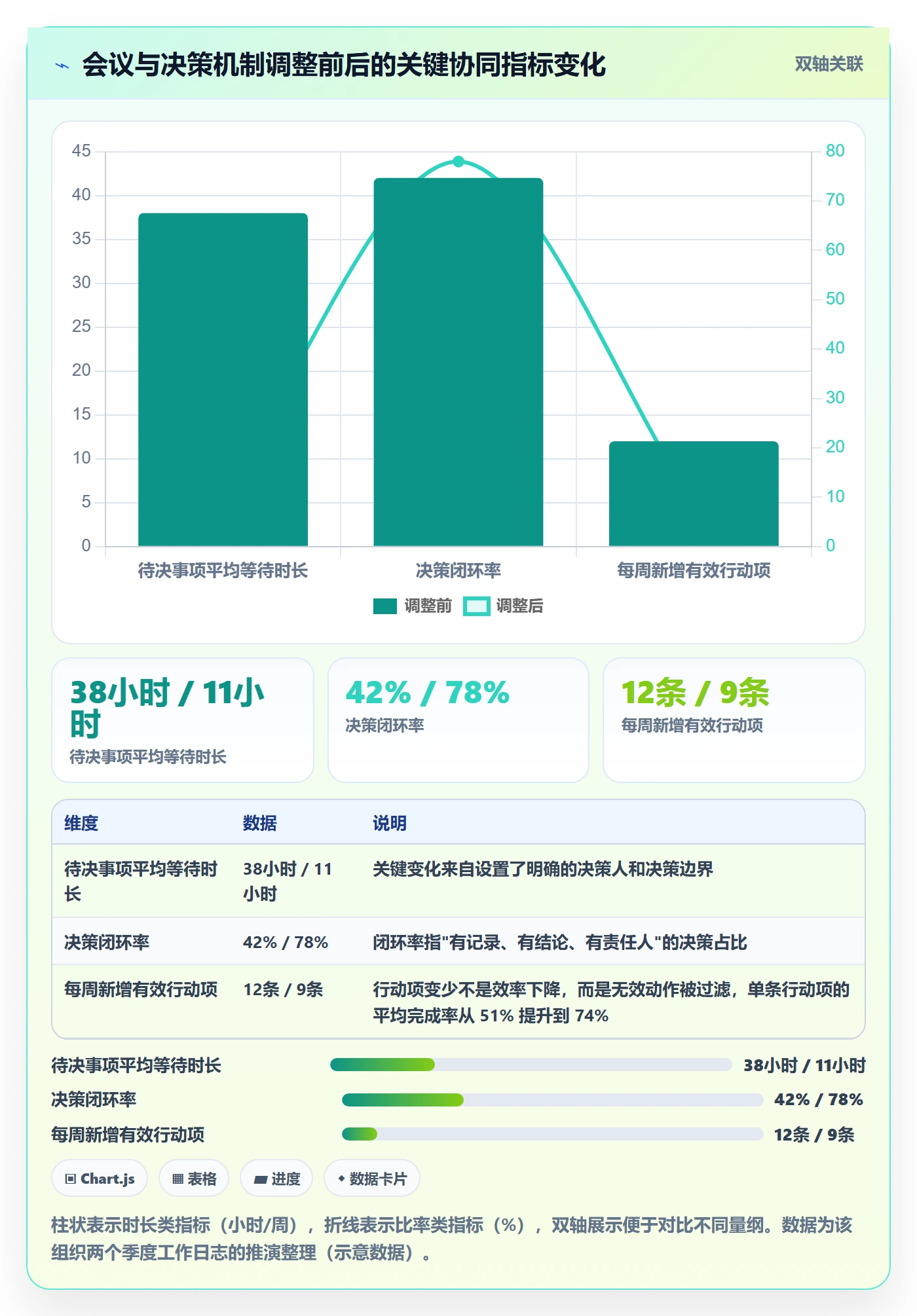 关键结果最佳实践：实施团队项目目标协同管理，常见问题