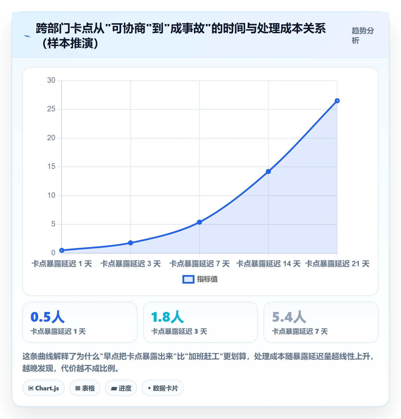 任务进度实操方法：跨部门团队提升进度管理效率的协同管理方法与模板