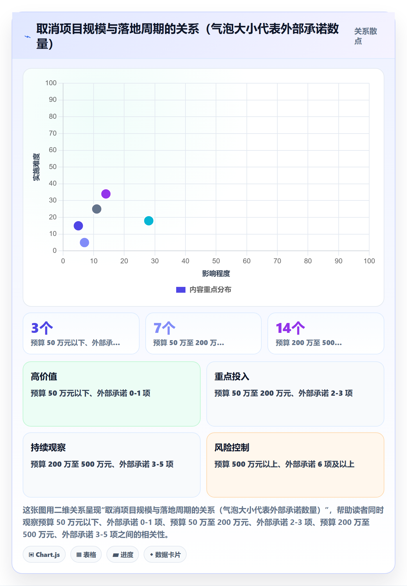 取消落地方案:PMO开展任务执行的实操方法案例解析