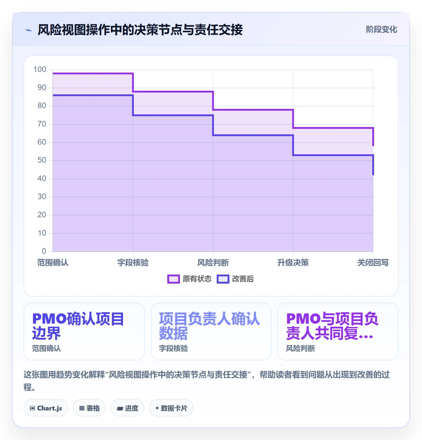 列表视图如何做好筛选？PMO风险控制与操作步骤